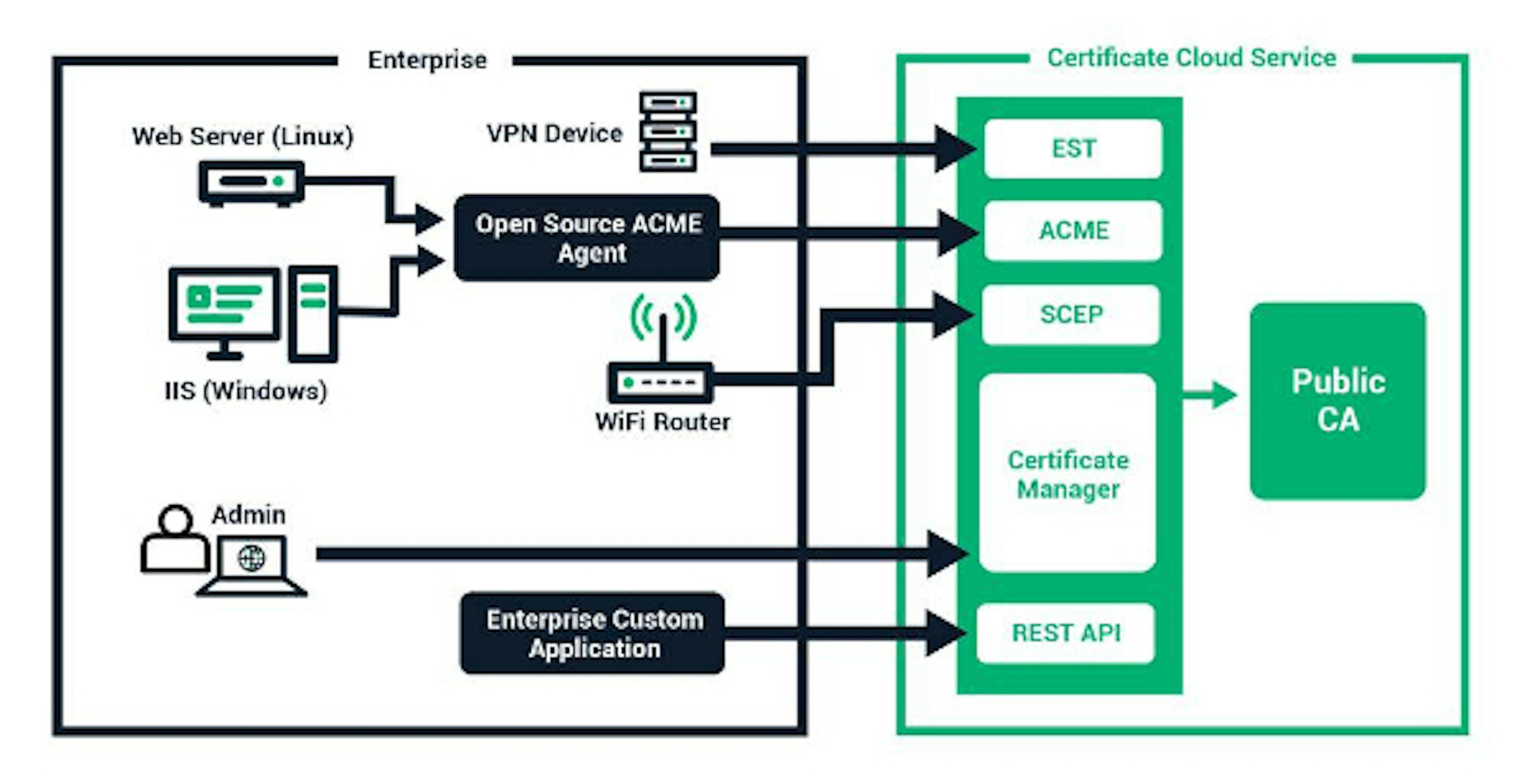 /automation-tools-like-acme-help-prevent-disruptions-during-uncertain-times-rd2t3ygw feature image