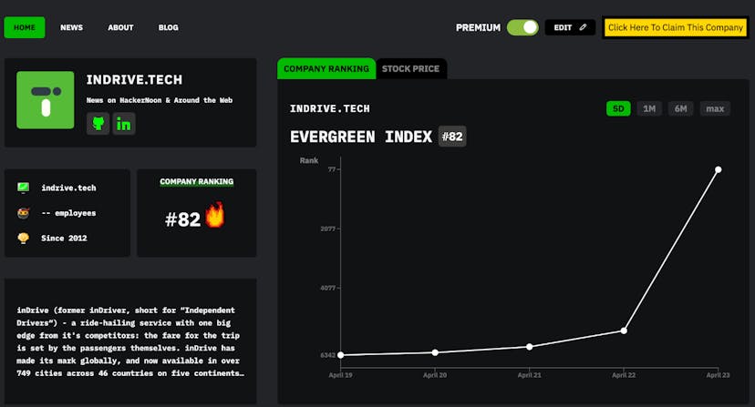 /meet-indrive-the-hackernoon-company-of-the-week feature image