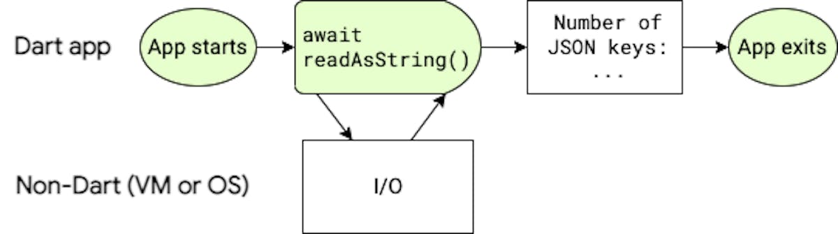 Basic await function