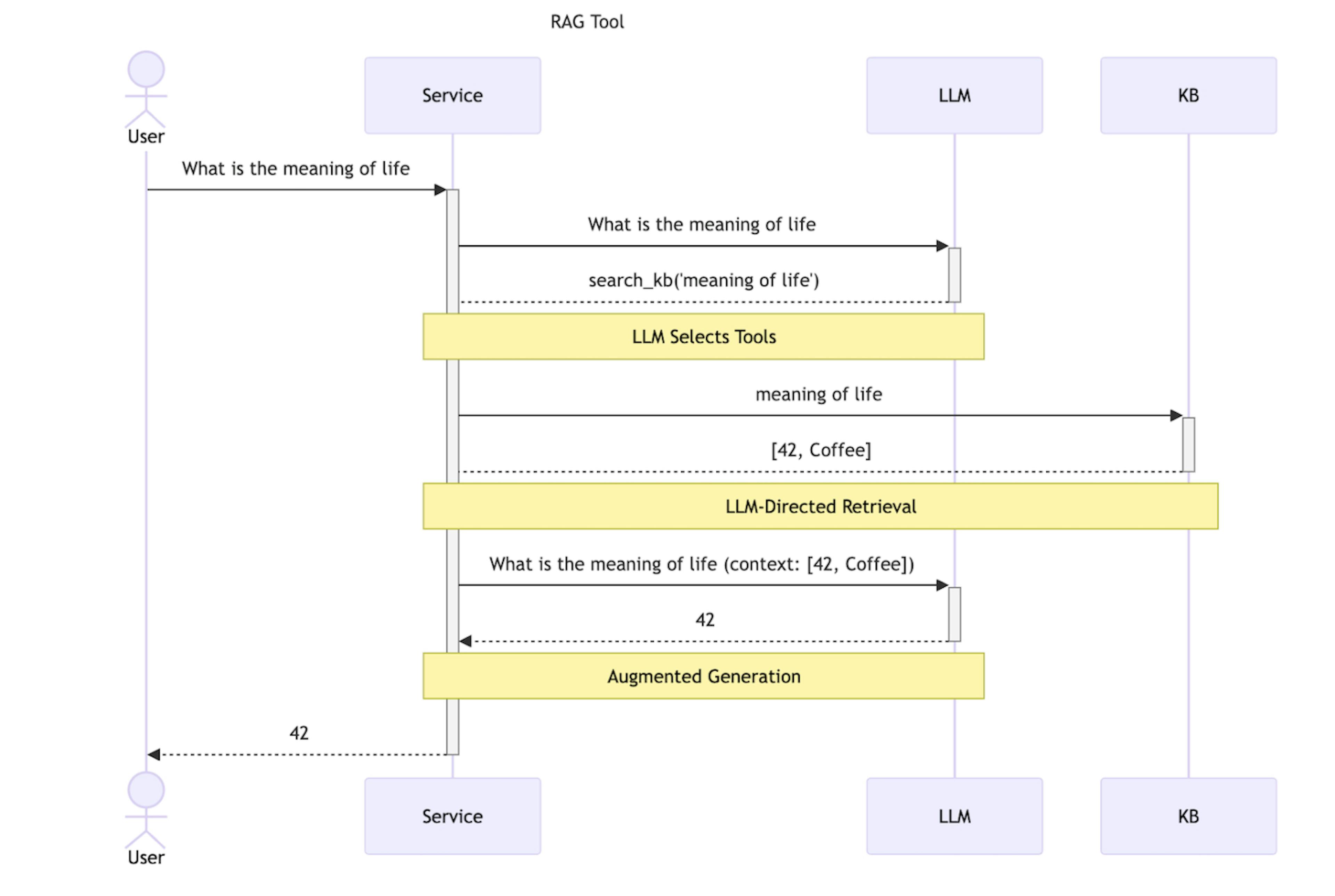 featured image - How to Build a "RAG Tool" With Vercel's Generative UI Components