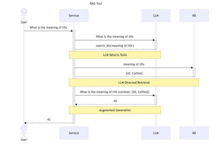 /how-to-build-a-rag-tool-with-vercels-generative-ui-components feature image