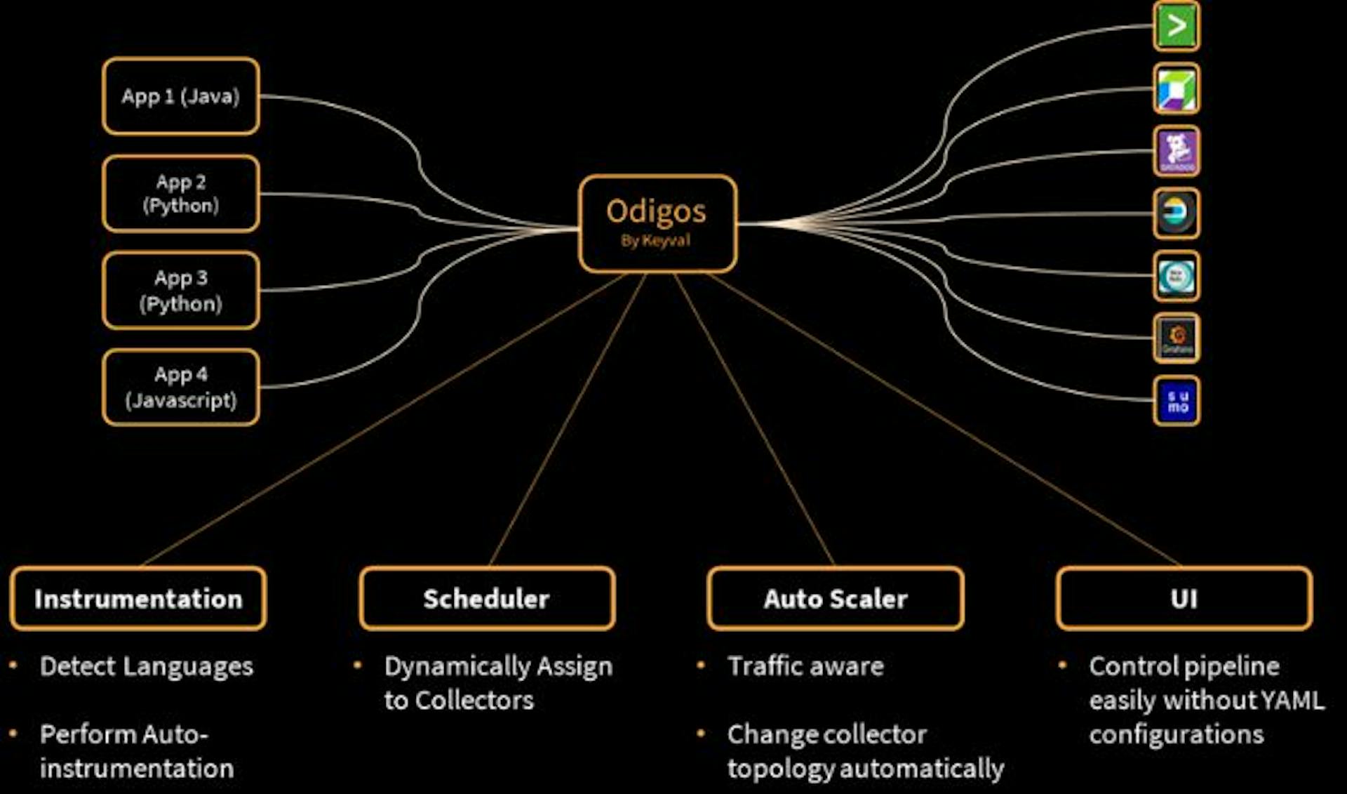 featured image - Managing Collectors on K8 – Why We Chose the OpenTelemetry Collector for Odigos