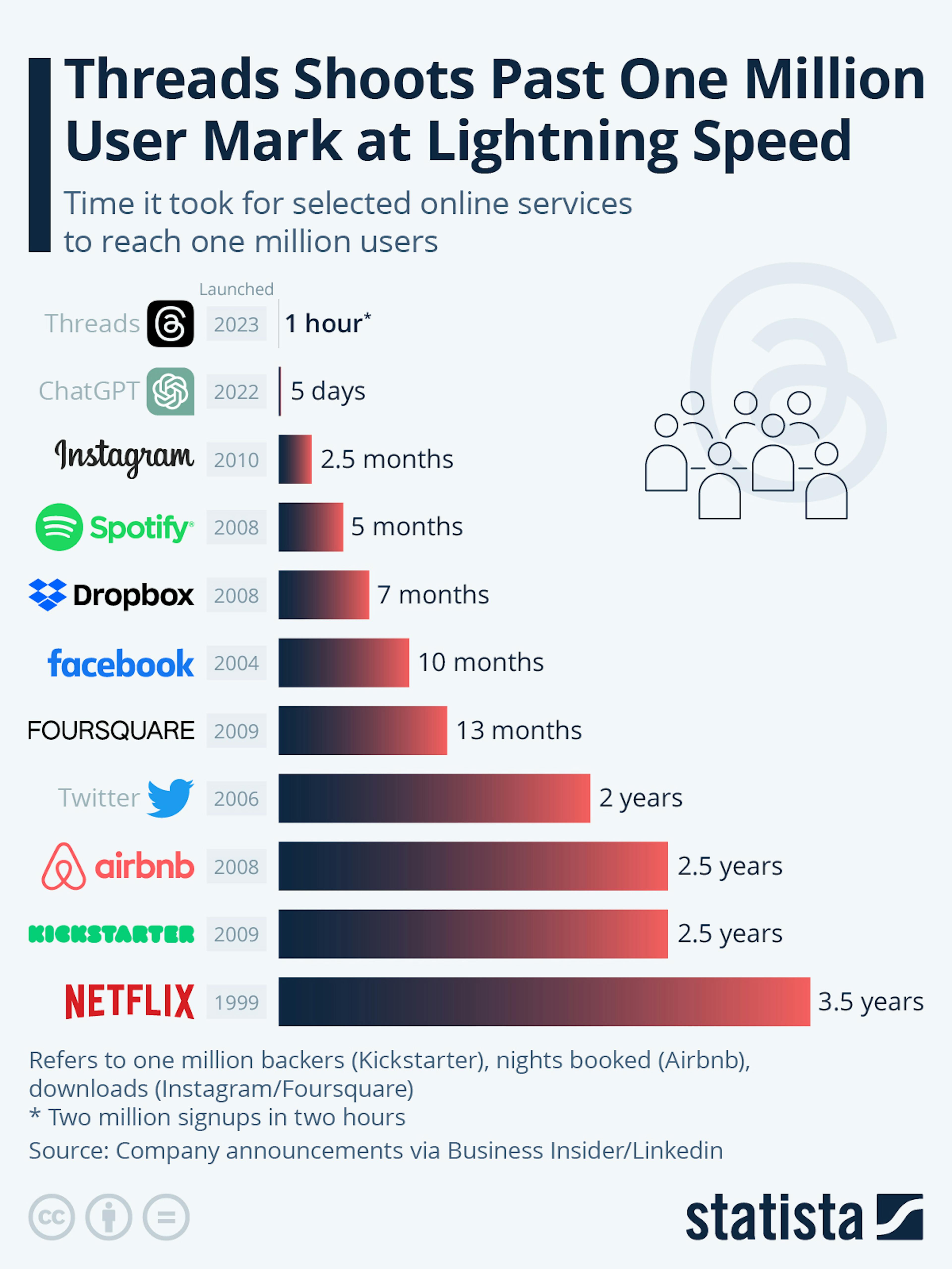 featured image - The AI Flywheel: A Product Leader’s Guide to Building Compounding Growth