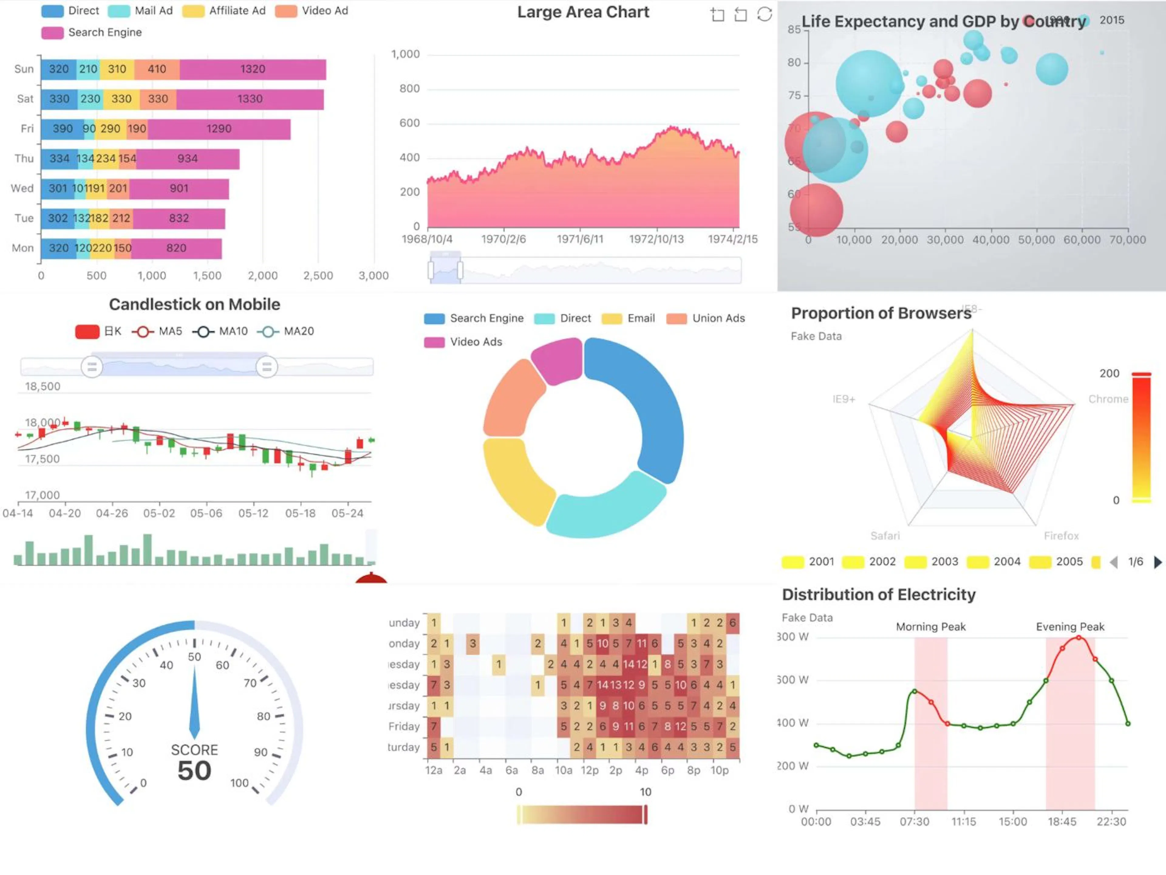 featured image - Easier Charting in React Native Using Apache ECharts ...