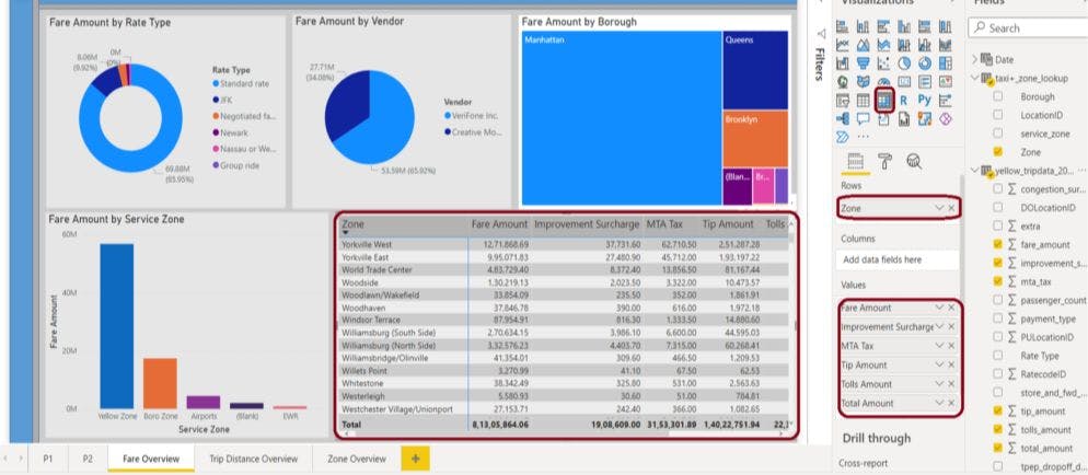 featured image - A Step By Step Guide To Data Visualization With Power BI