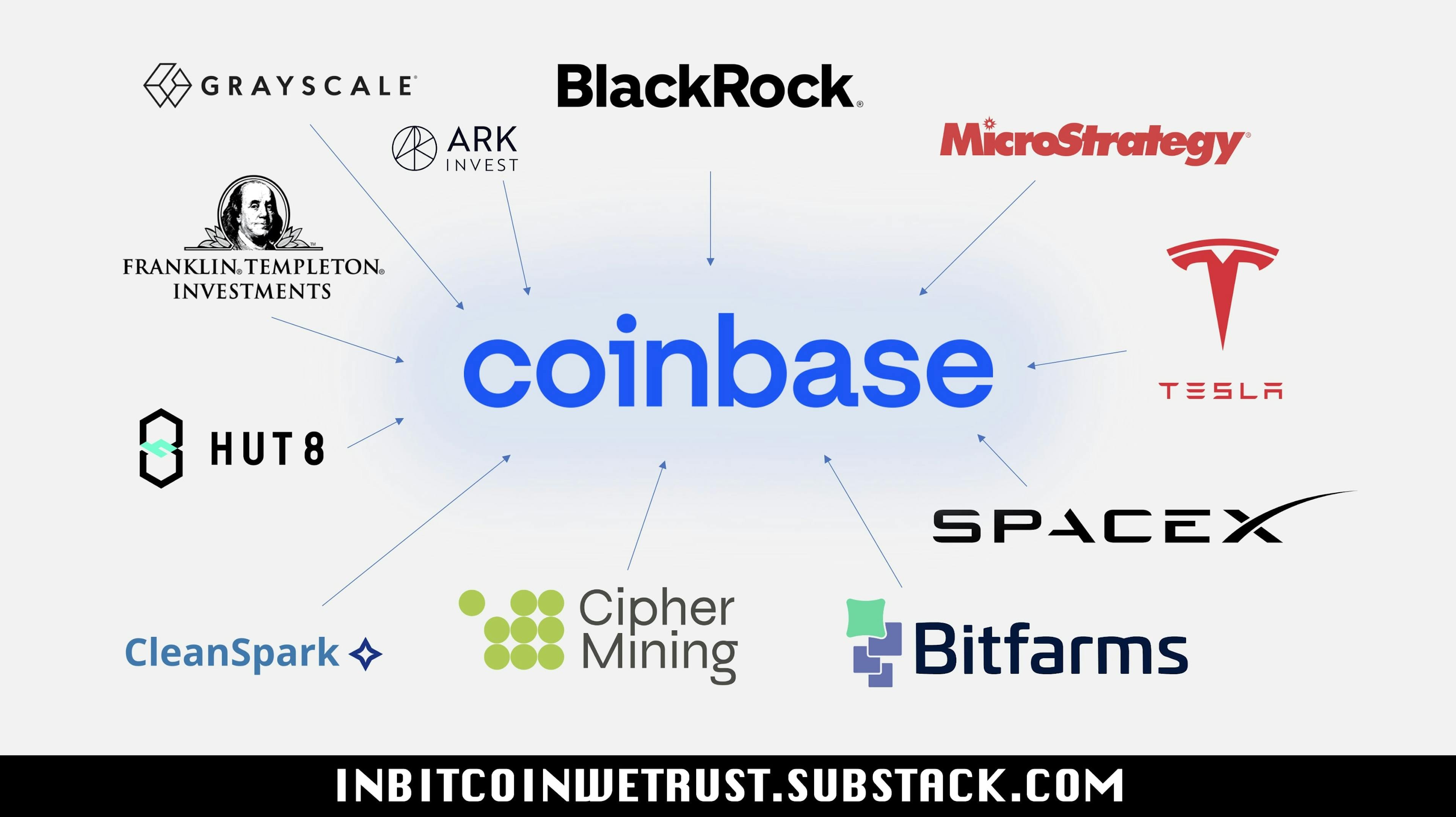 featured image - Bitcoin’s Centralization Threat: How Financial Giants and Coinbase Risk Undermining the Revolution