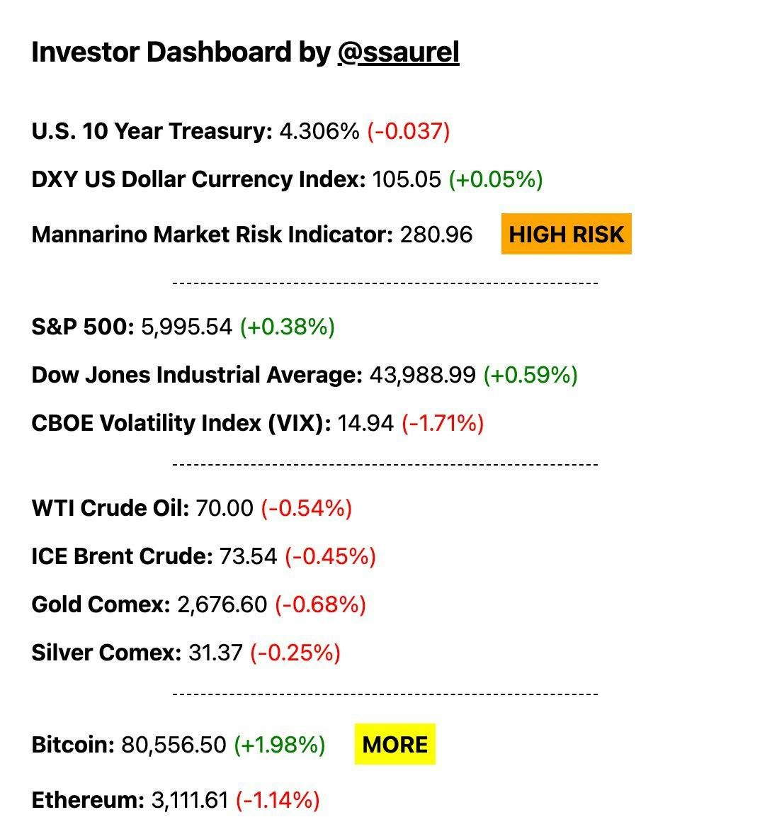 ドナルド・トランプがホワイトハウスに復帰 — これがビットコインに何を意味するのか | HackerNoon