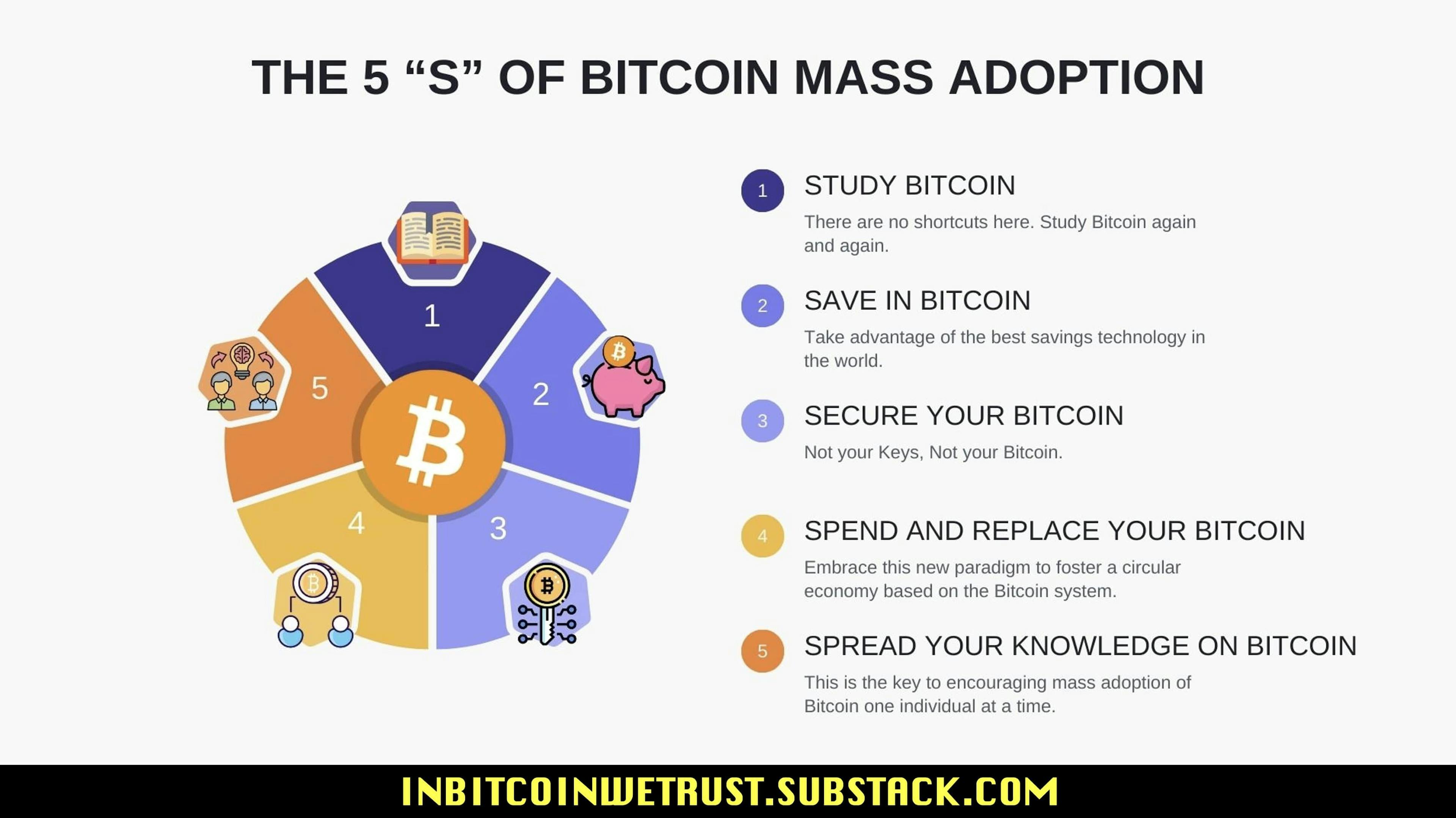 featured image - The 5 "S": How They Makes Up The Virtuous Circle of Mass Adoption of Bitcoin