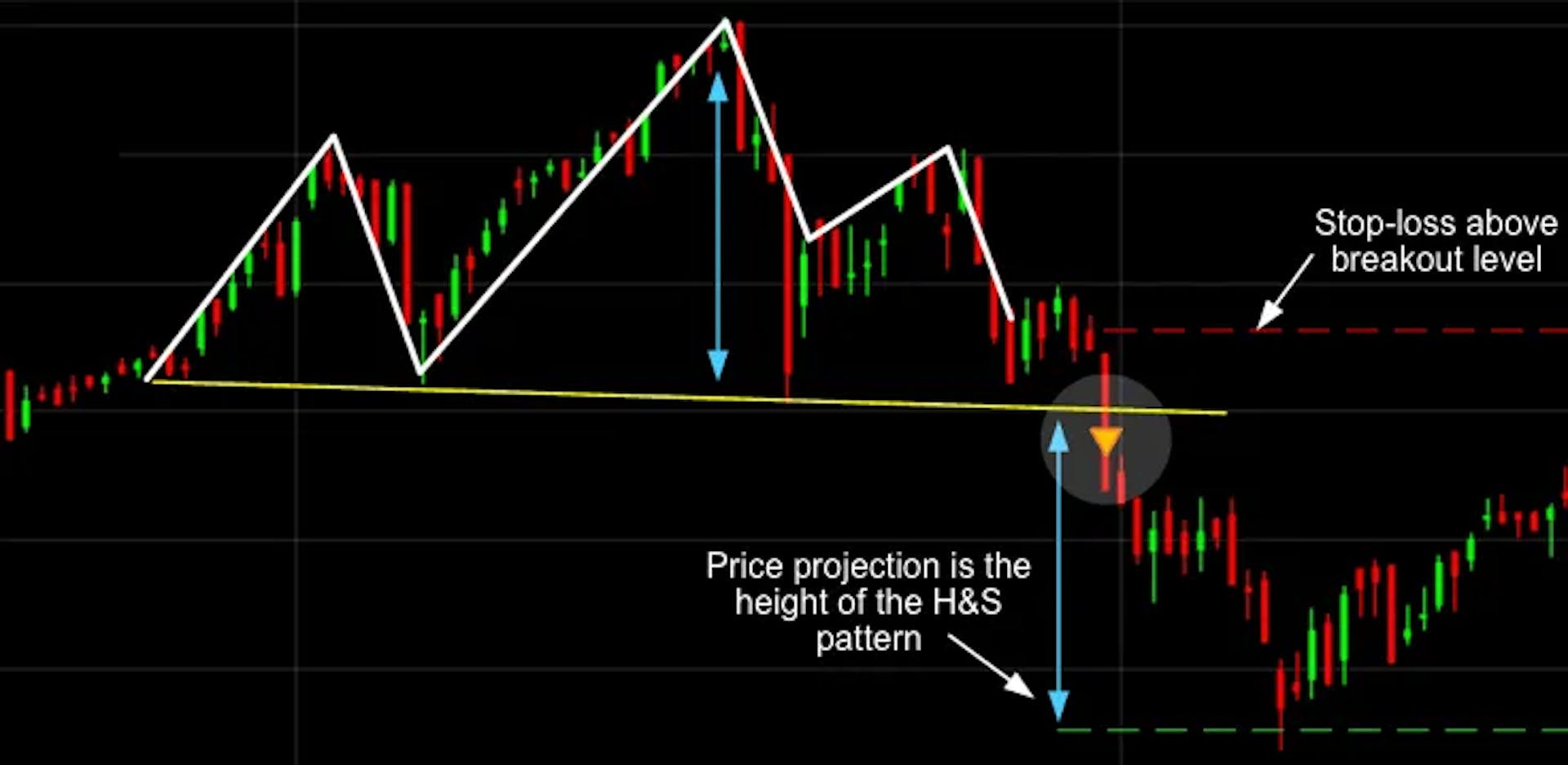 Head and Shoulders