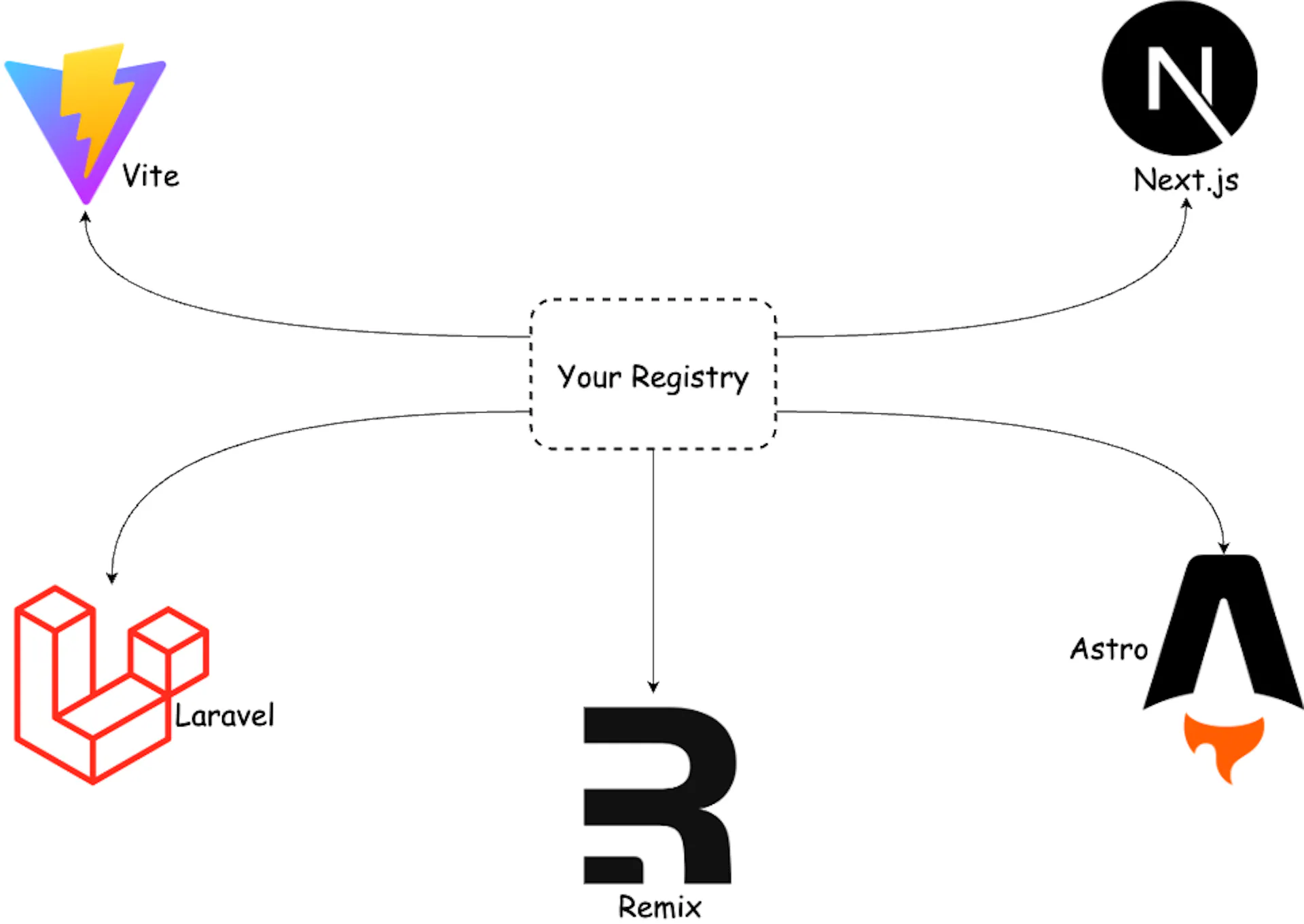Learn Repo's image-d5171