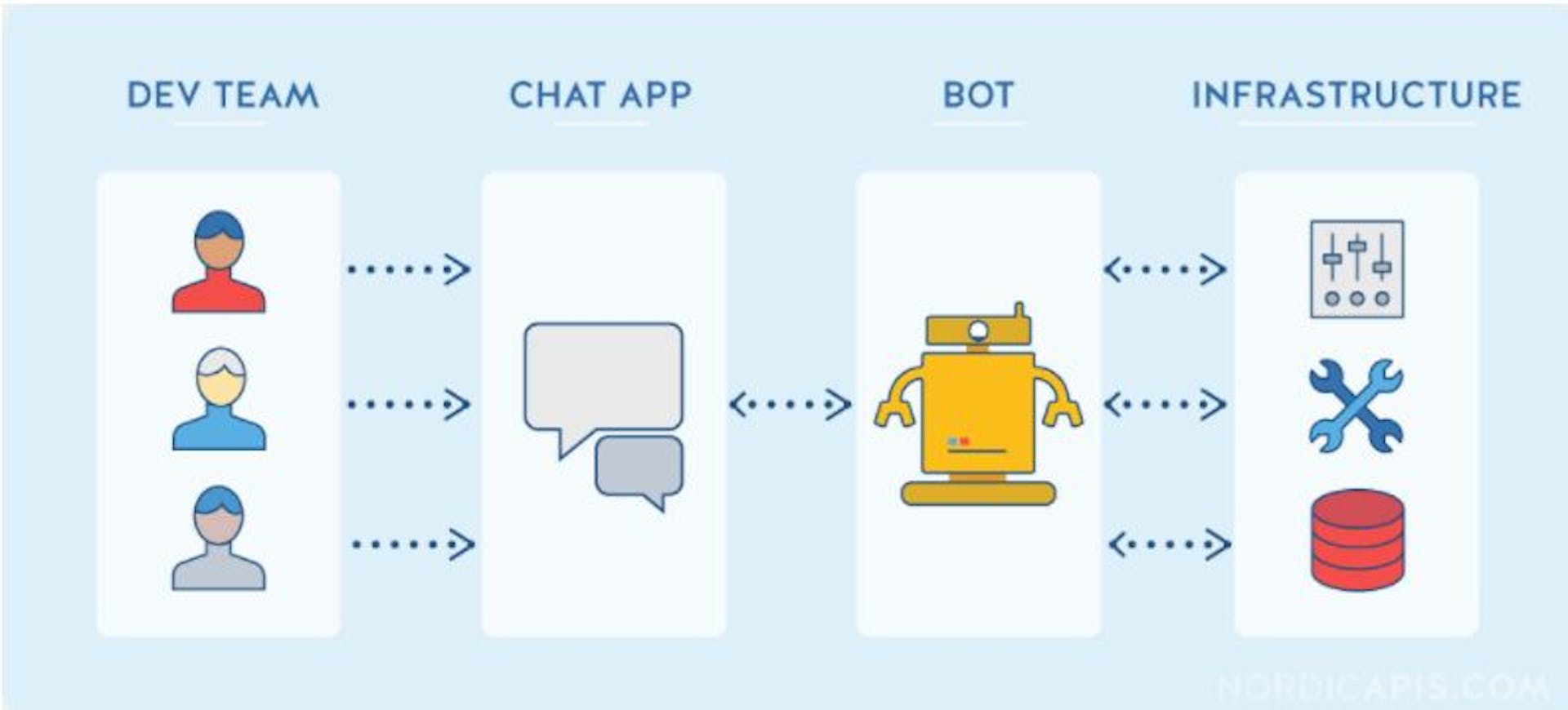 ChatOps: How it works