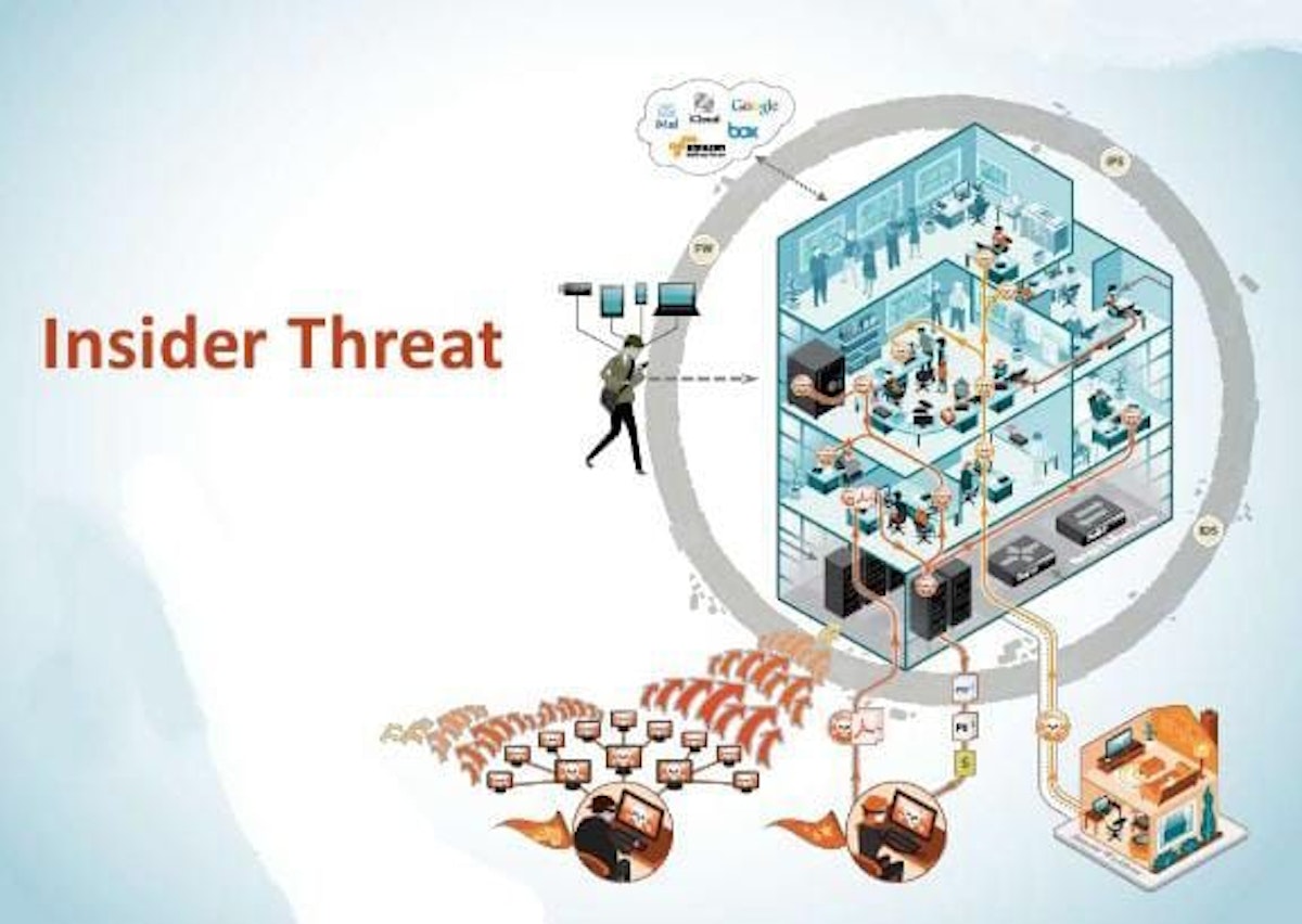 featured image - IT Security: How to Deal With The Insider Threat