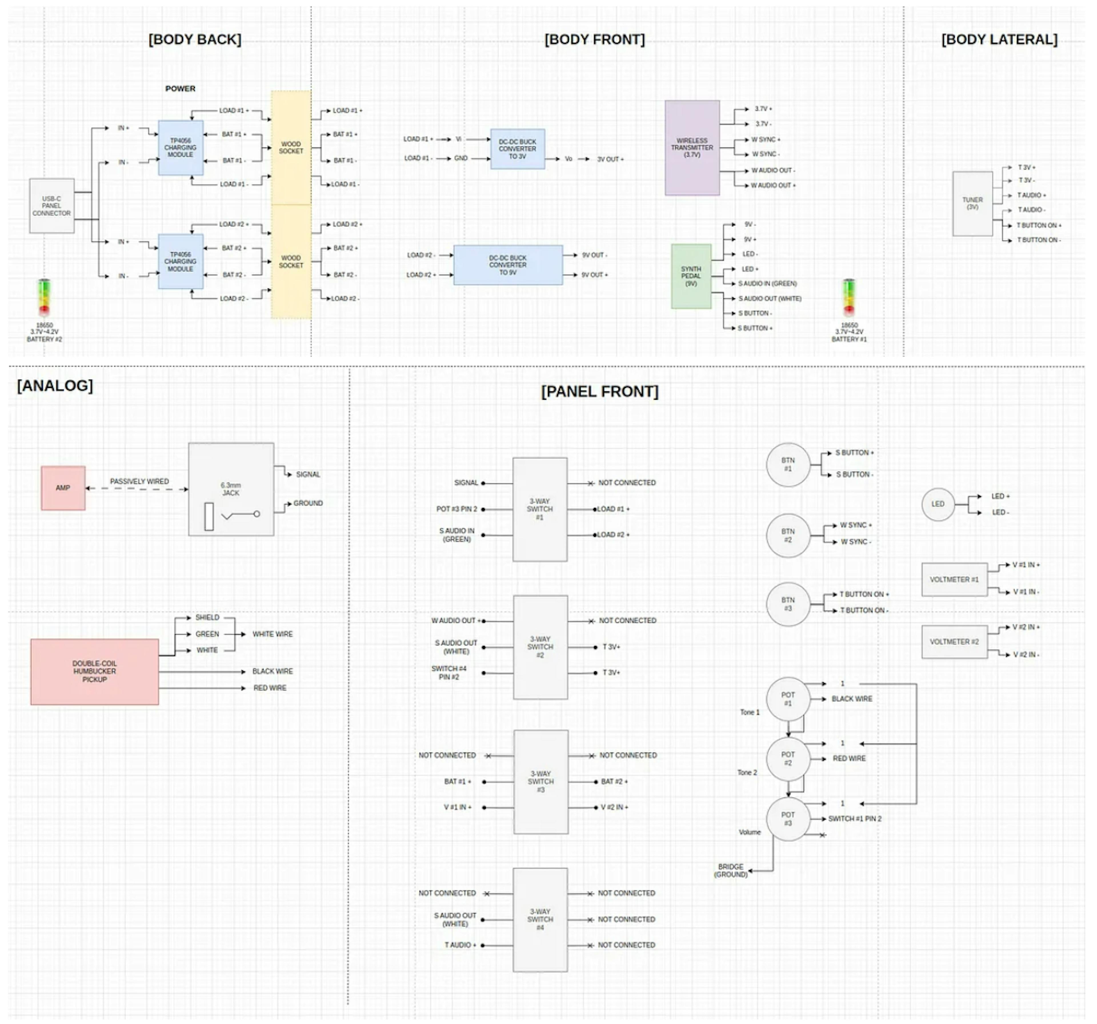 The blueprint of madness.