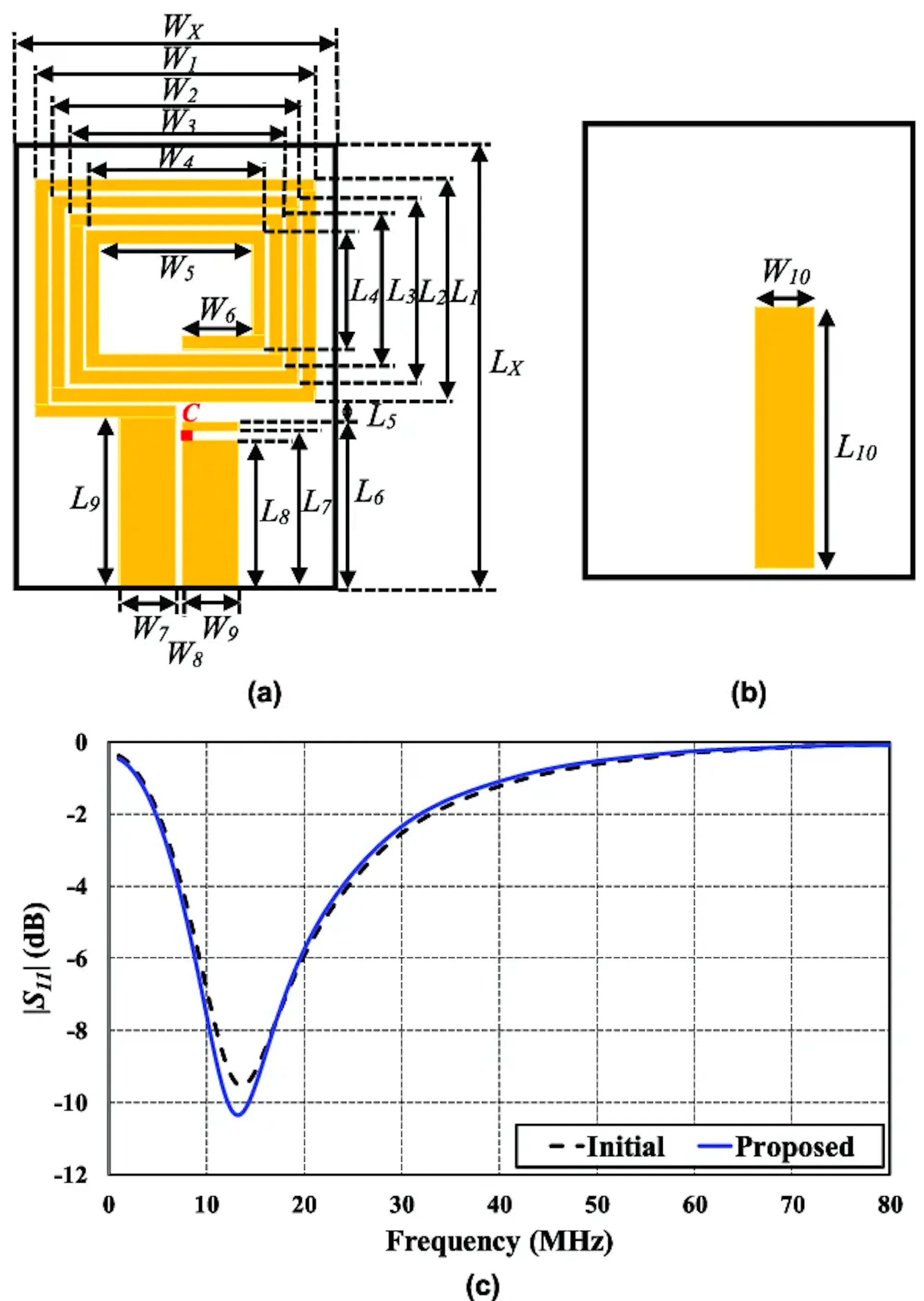 NFC antenna design, parameterisation and efficiency analysis