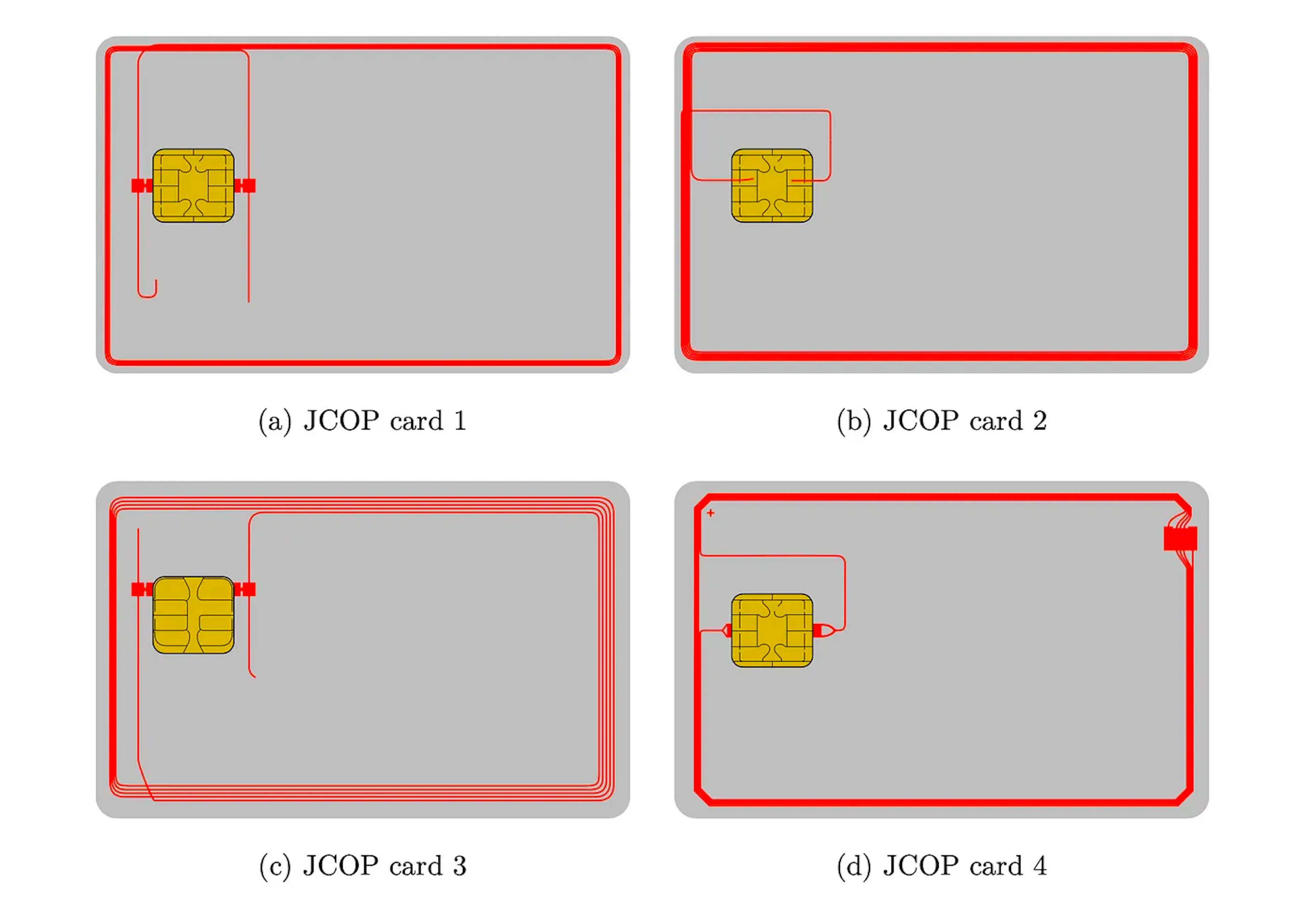 A variety of microchip + antenna designs of contactless payment cards
