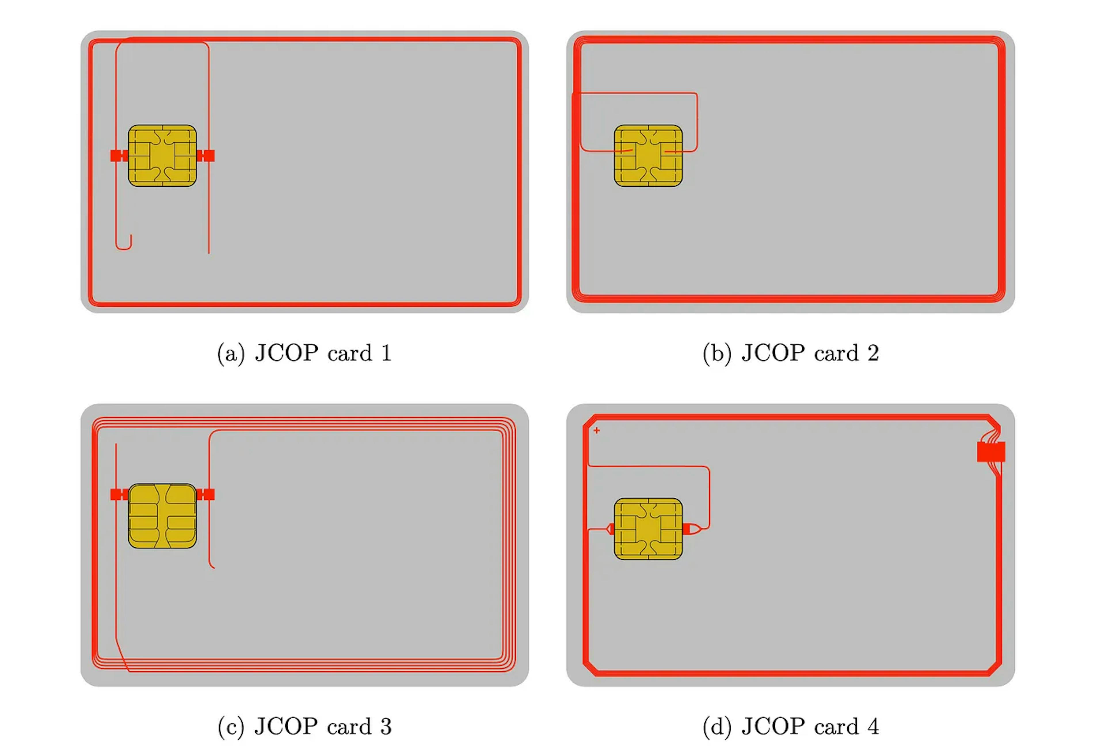 A variety of microchip + antenna designs of contactless payment cards