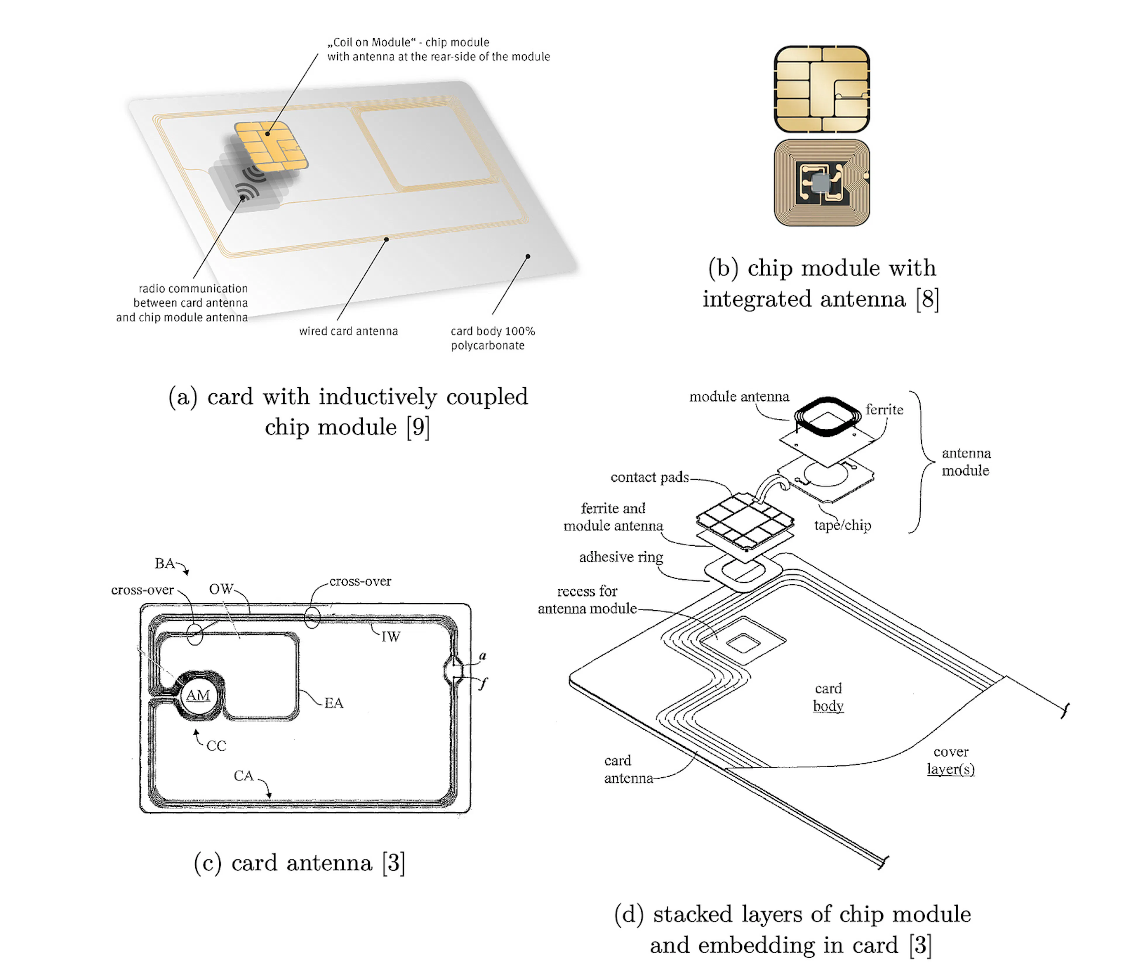Card and chip module with separate, inductively coupled antennas