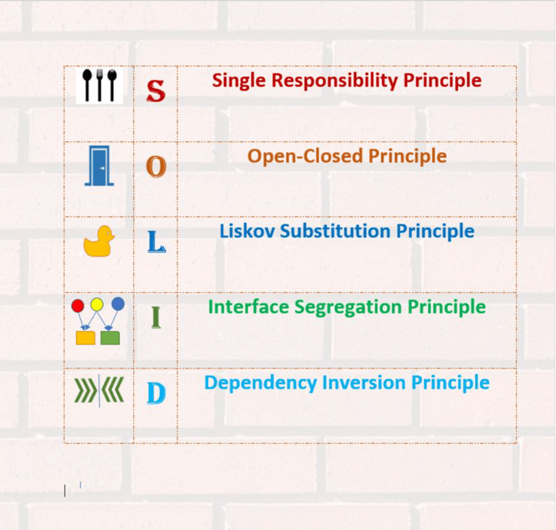 featured image - How to Learn SOLID Design Principles in ≈5 Minutes