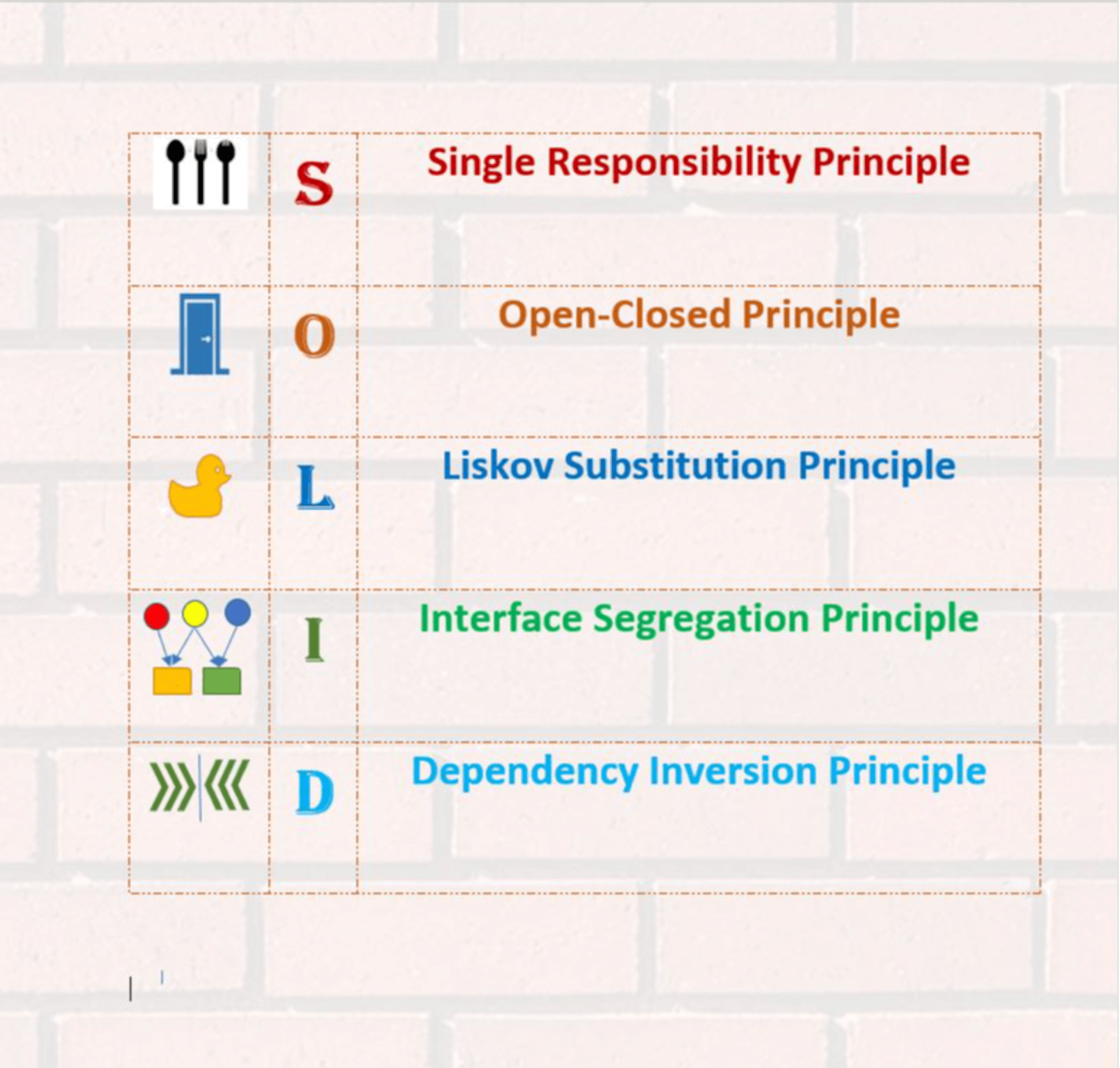 How to Learn SOLID Design Principles in ≈5 Minutes