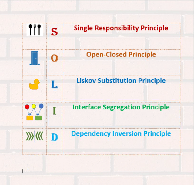 /how-to-learn-solid-design-principles-in-5-minutes-952x33rm feature image