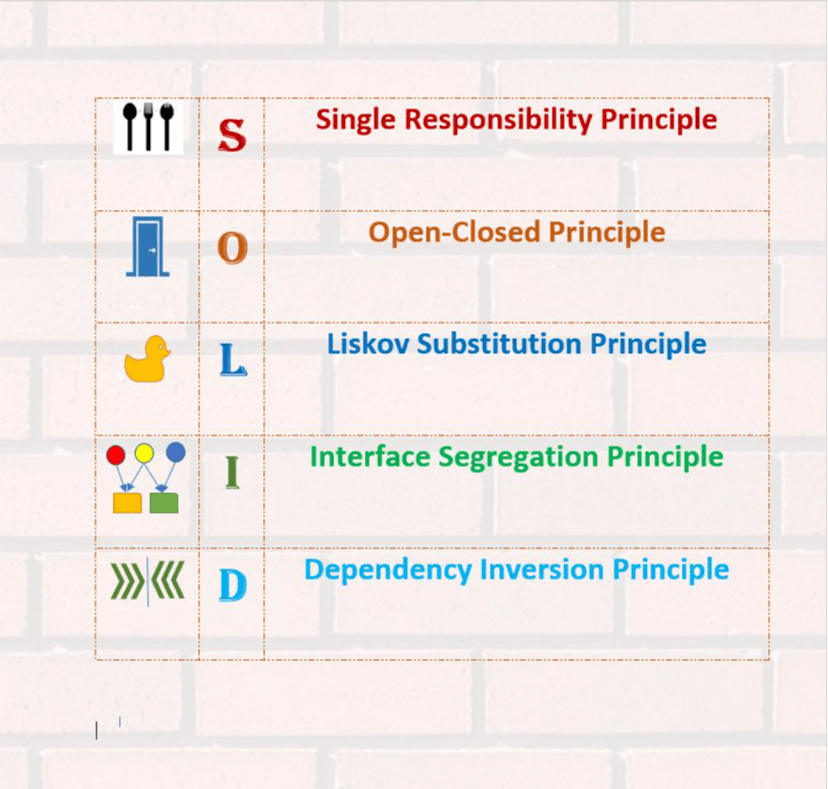 /how-to-learn-solid-design-principles-in-5-minutes-952x33rm feature image