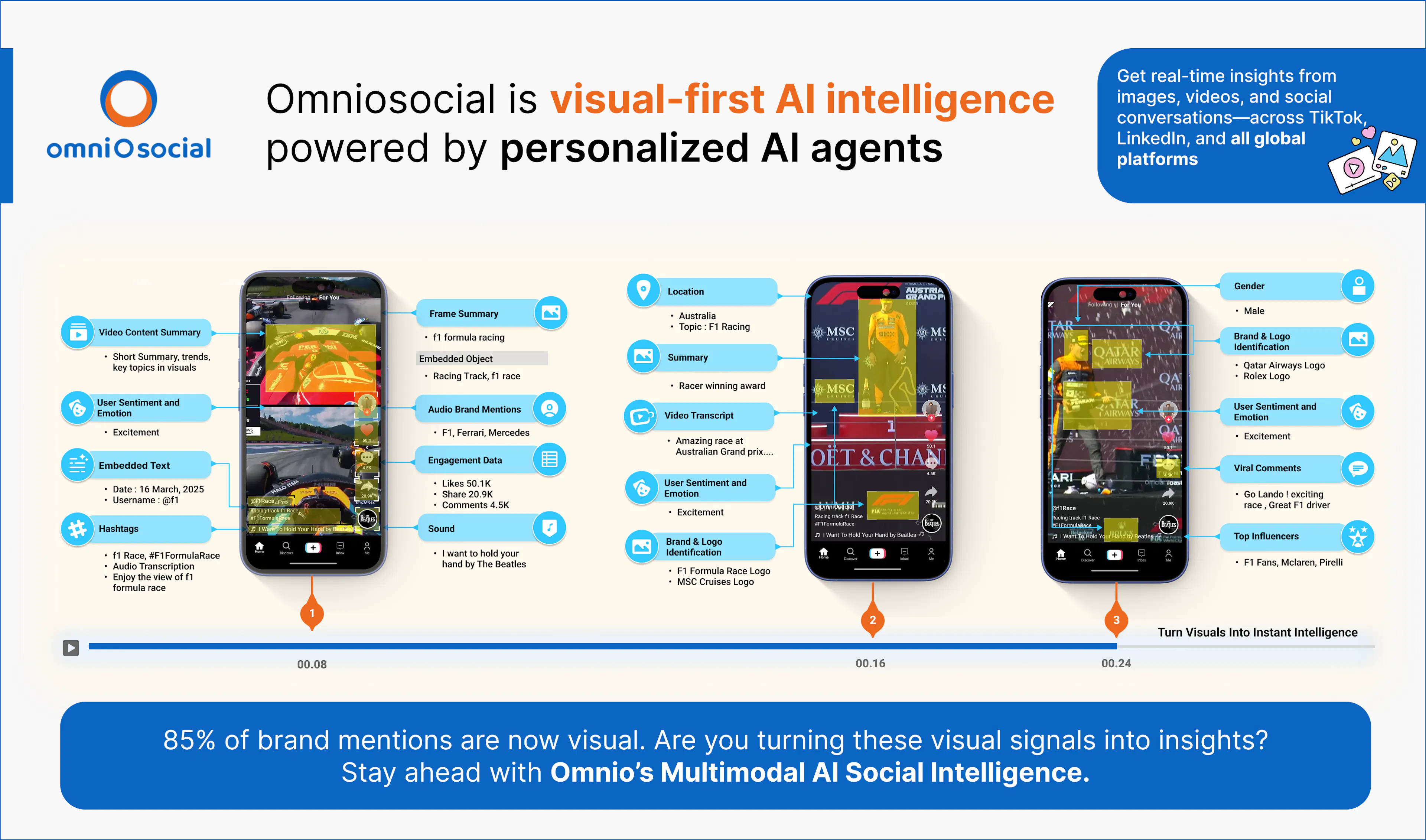 featured image - Omniosocial AI Earns a 47 Proof of Usefulness Score by Building an Enterprise Agentic AI Platform