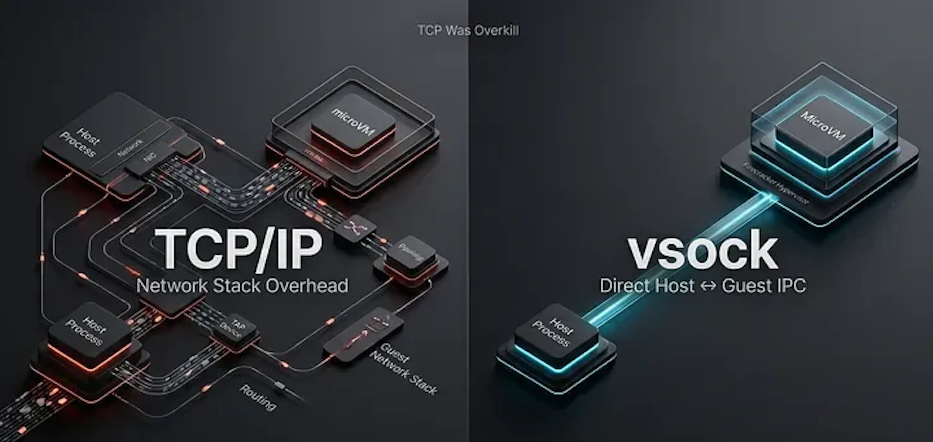 featured image - Why I Chose vsock Over TCP for a Firecracker Serverless Runtime