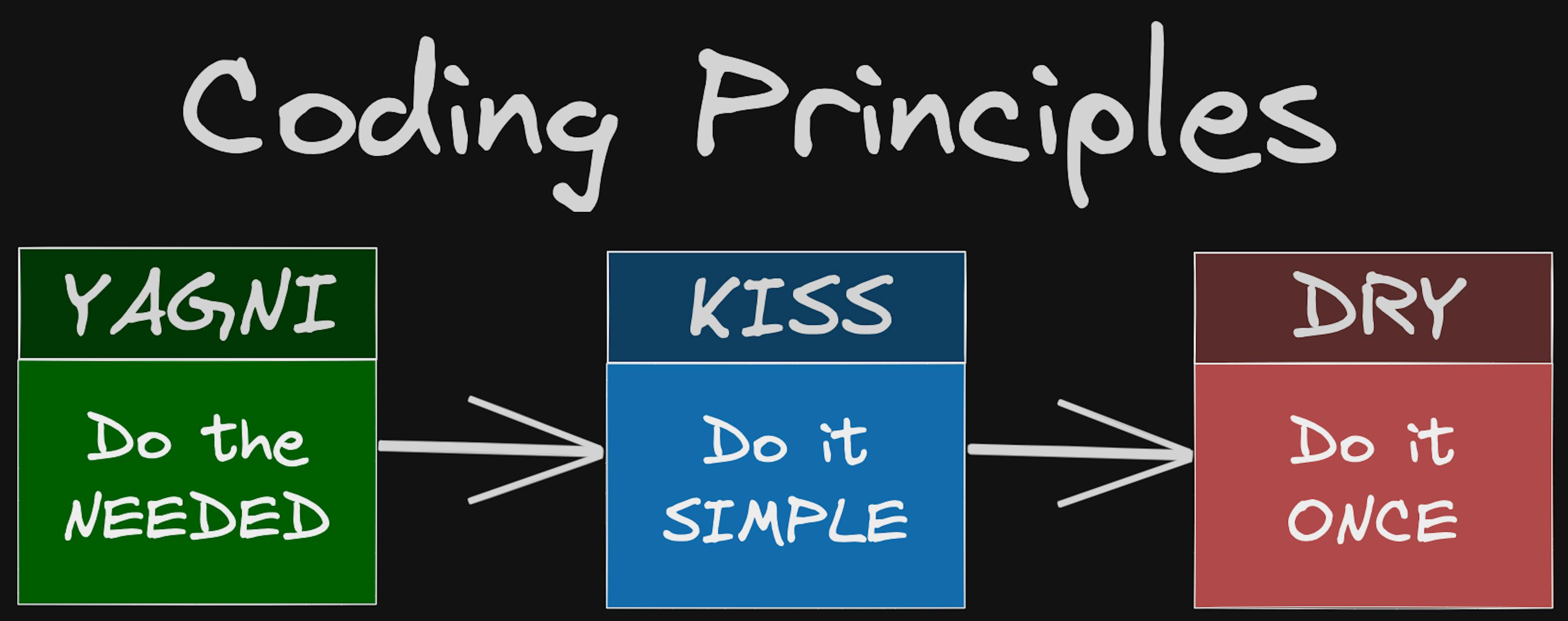 featured image - 3 Software Development Principles I Wish I Knew Earlier in my Career