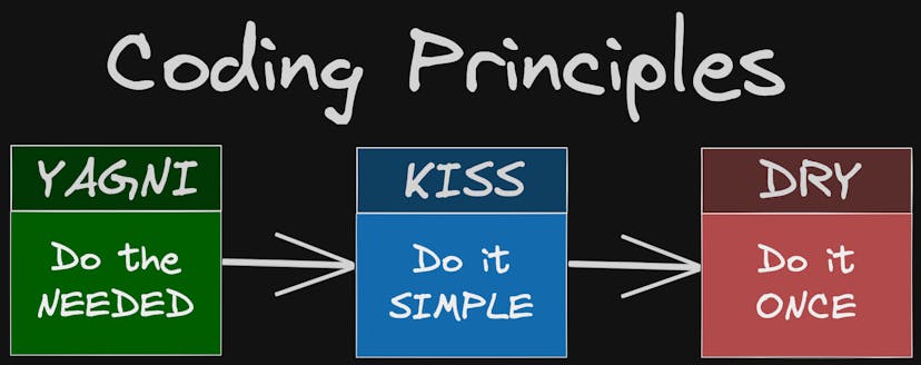 /3-software-development-principles-i-wish-i-knew-earlier-in-my-career feature image