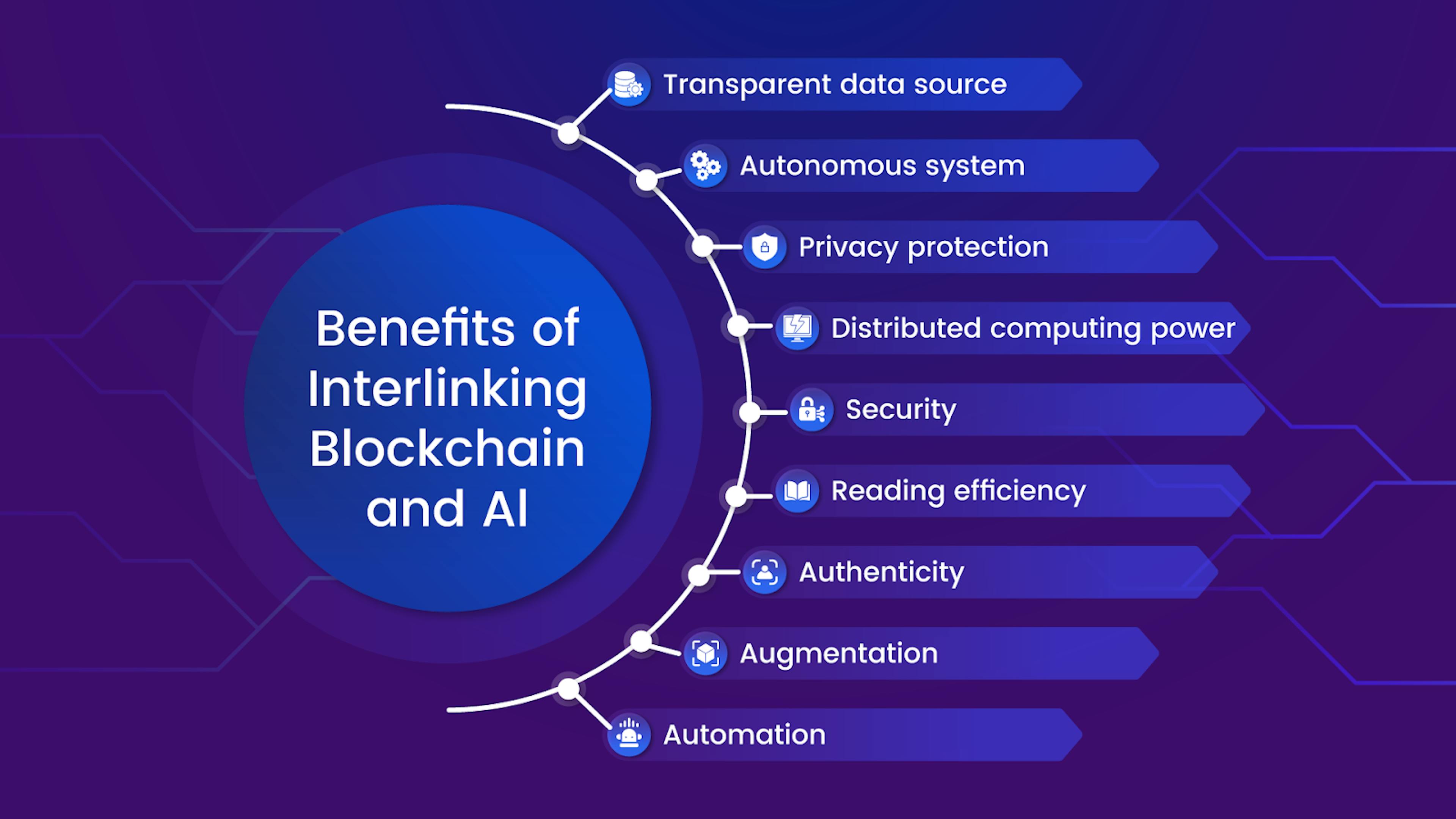 Source: Turing