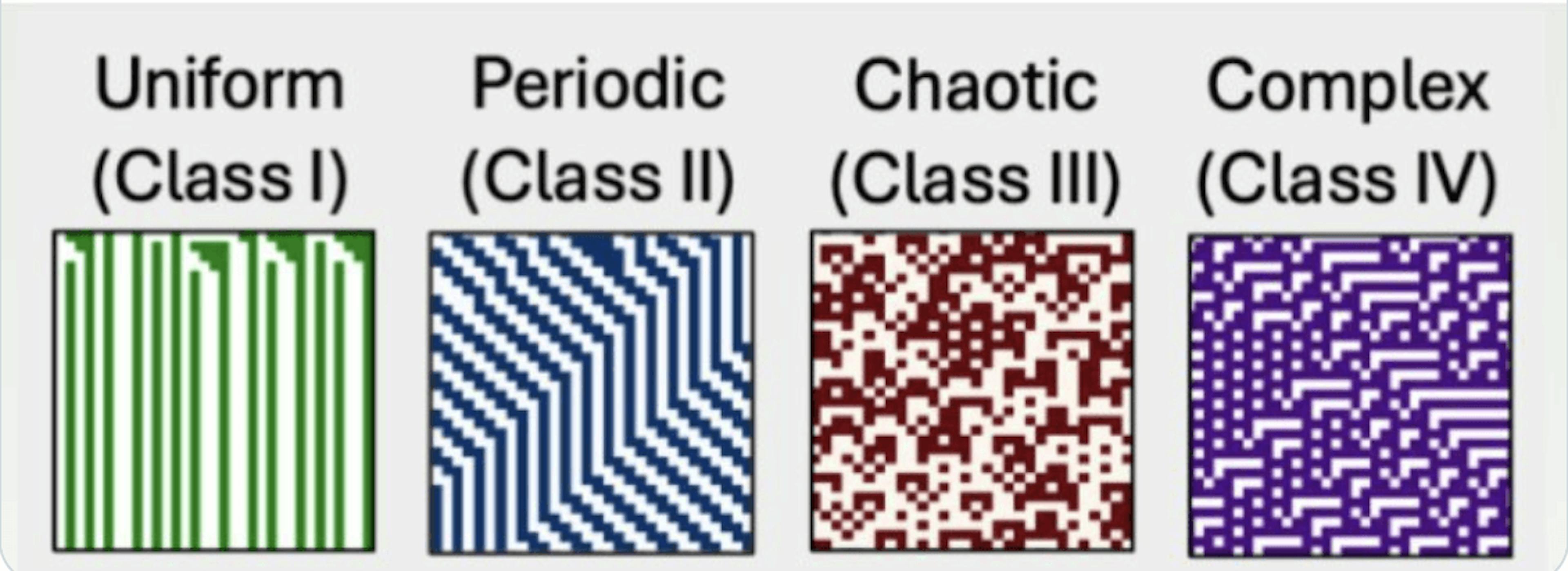 Source: https://www.arxiv.org/abs/2410.02536