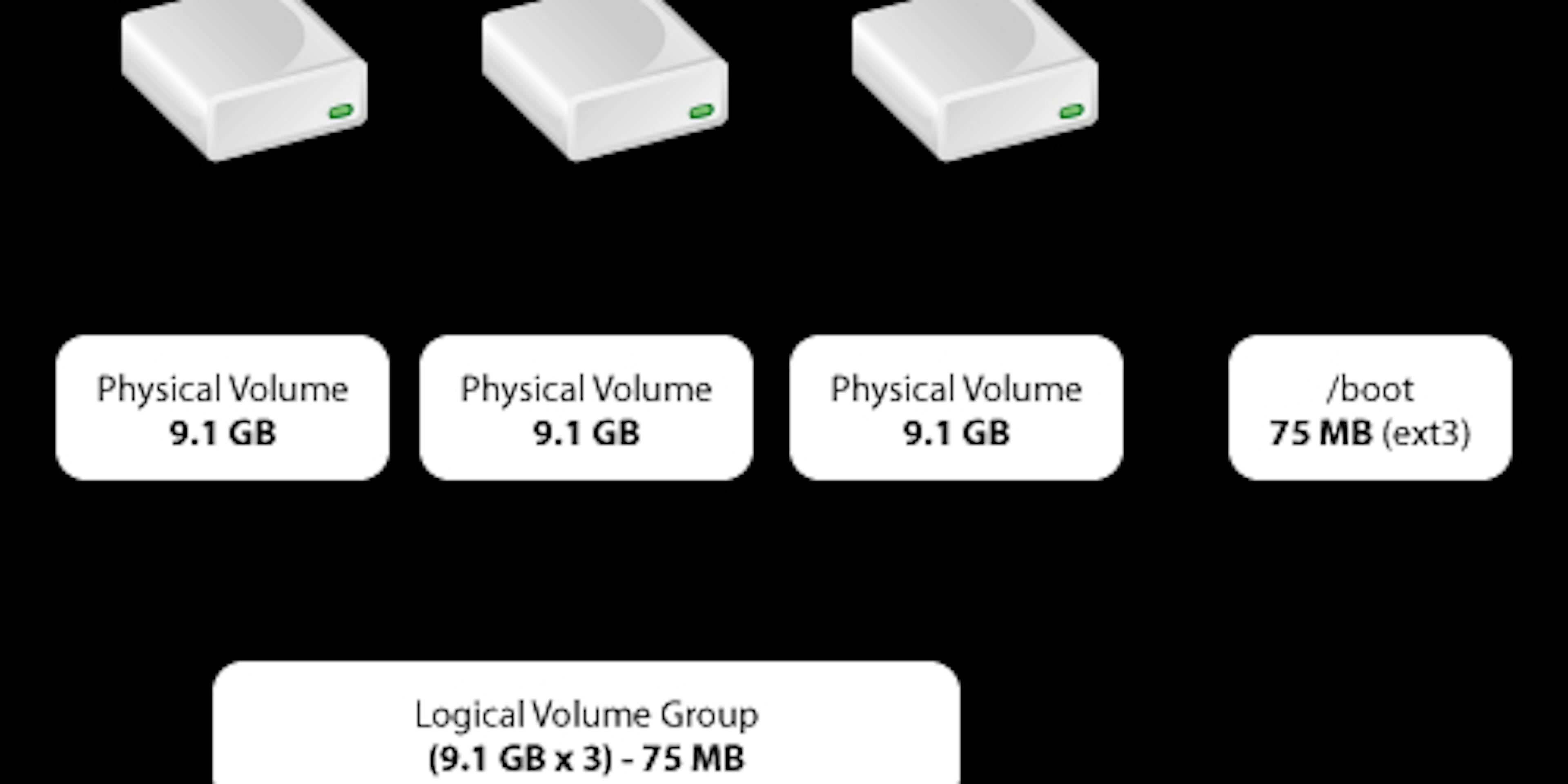 /using-lvm-to-serve-old-laptop-as-a-cloud-storage-engine-service-at-home-with-all-external-hard-drive-qrl33bxs feature image