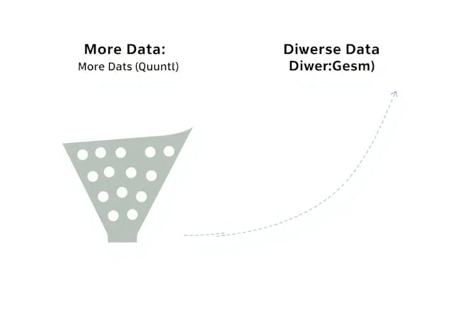 /data-diversity-matters-more-than-data-quantity-in-ai feature image