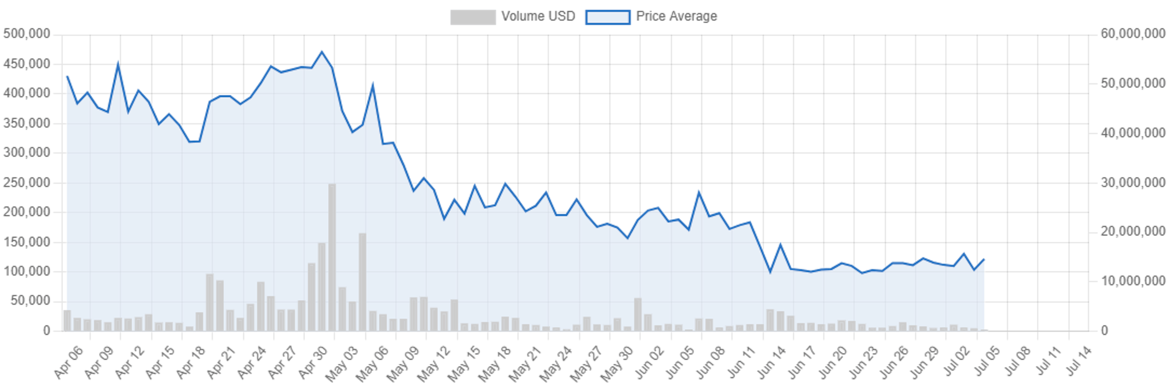 Bored Ape Yacht Club © NFT Stats