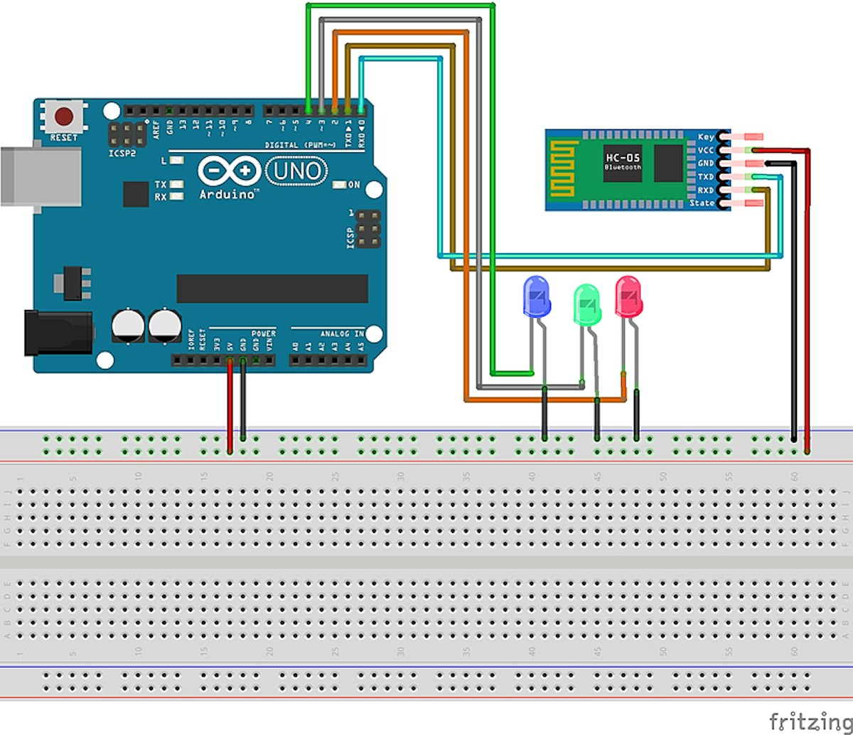 featured image - Make Arduino Voice-Controlled Appliances with HC-05 Bluetooth Module
