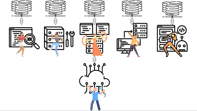 /how-to-choreoghraph-event-driven-microservices-l7p34v9 feature image