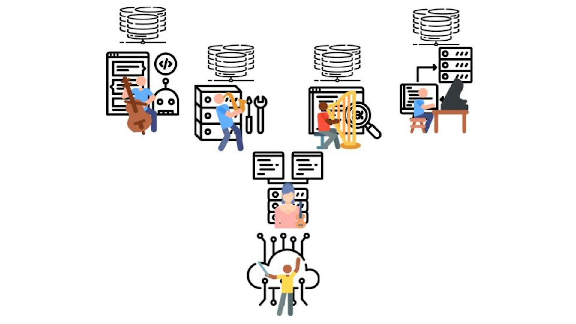 featured image - How To Orchestrate Event-Driven Microservices