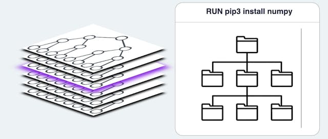 /dockers-new-business-model-and-the-era-of-image-visualization feature image