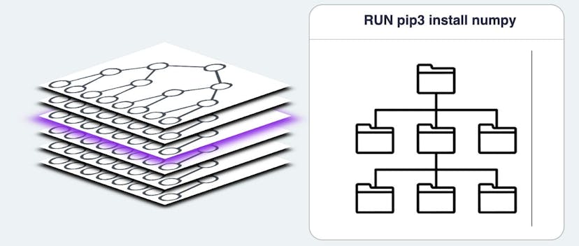 /dockers-new-business-model-and-the-era-of-image-visualization feature image