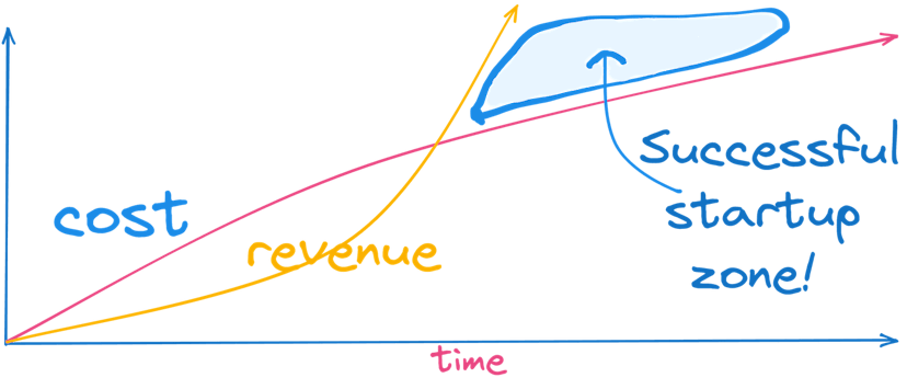 /rethinking-scalability-as-a-startup-engineer feature image