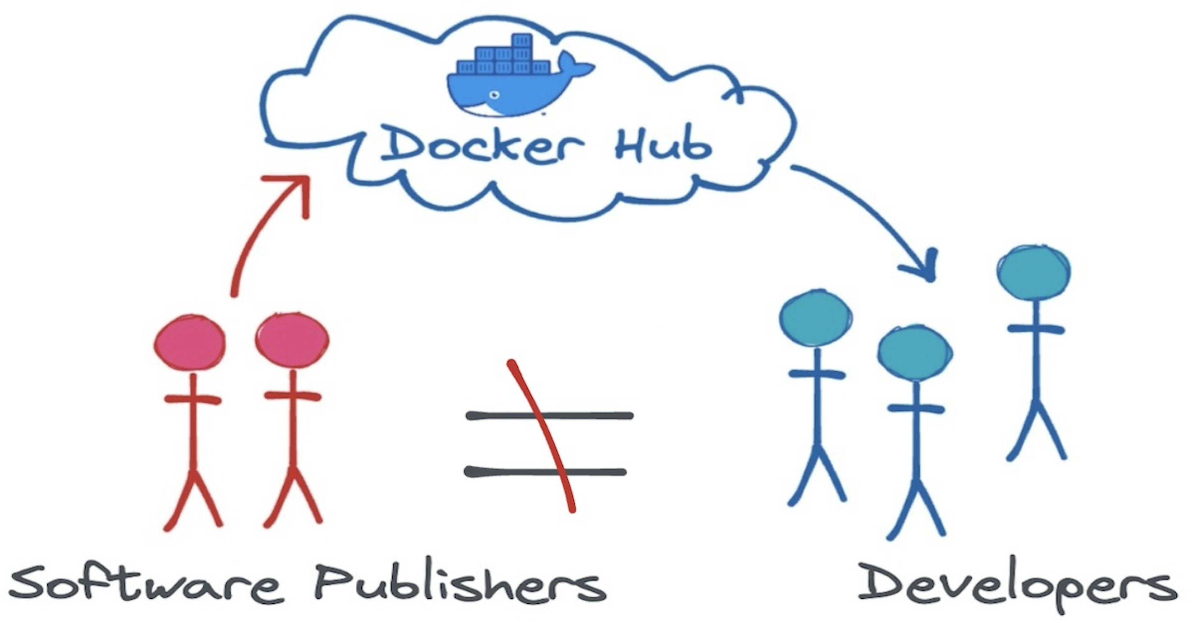 Software publishers do not always have the same perspective as software developers...