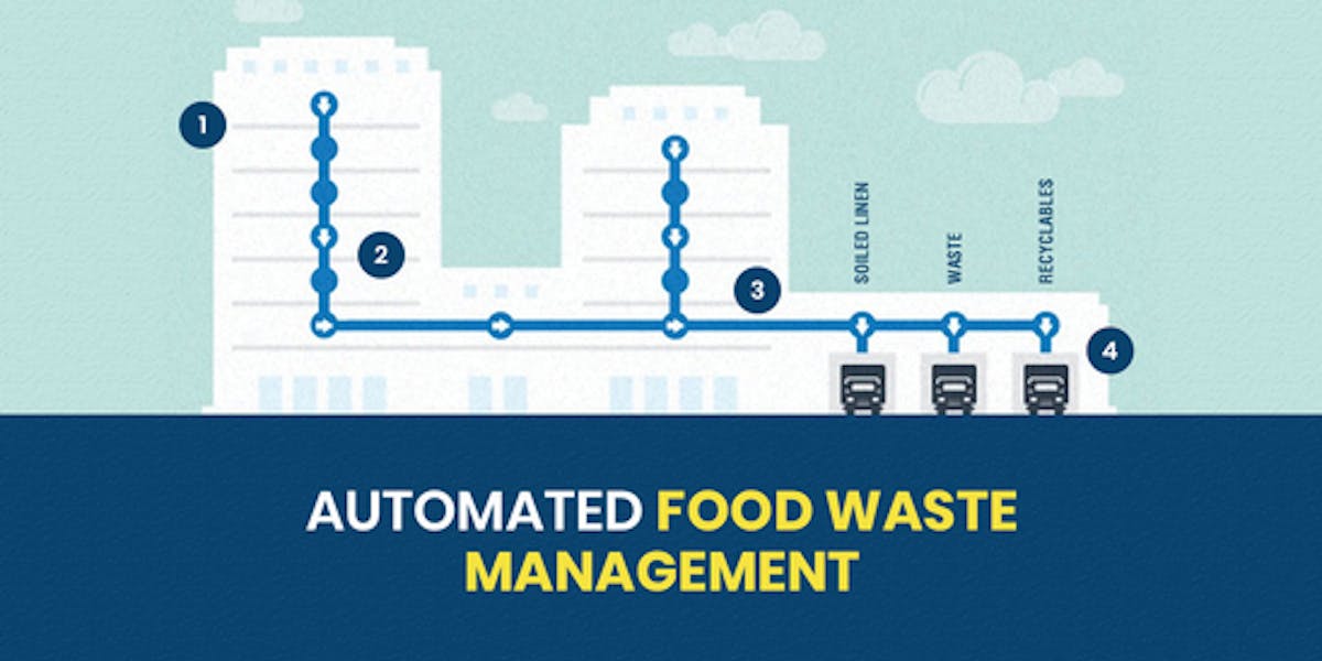 featured image - Why We Are Automating Food Waste Management With AI?