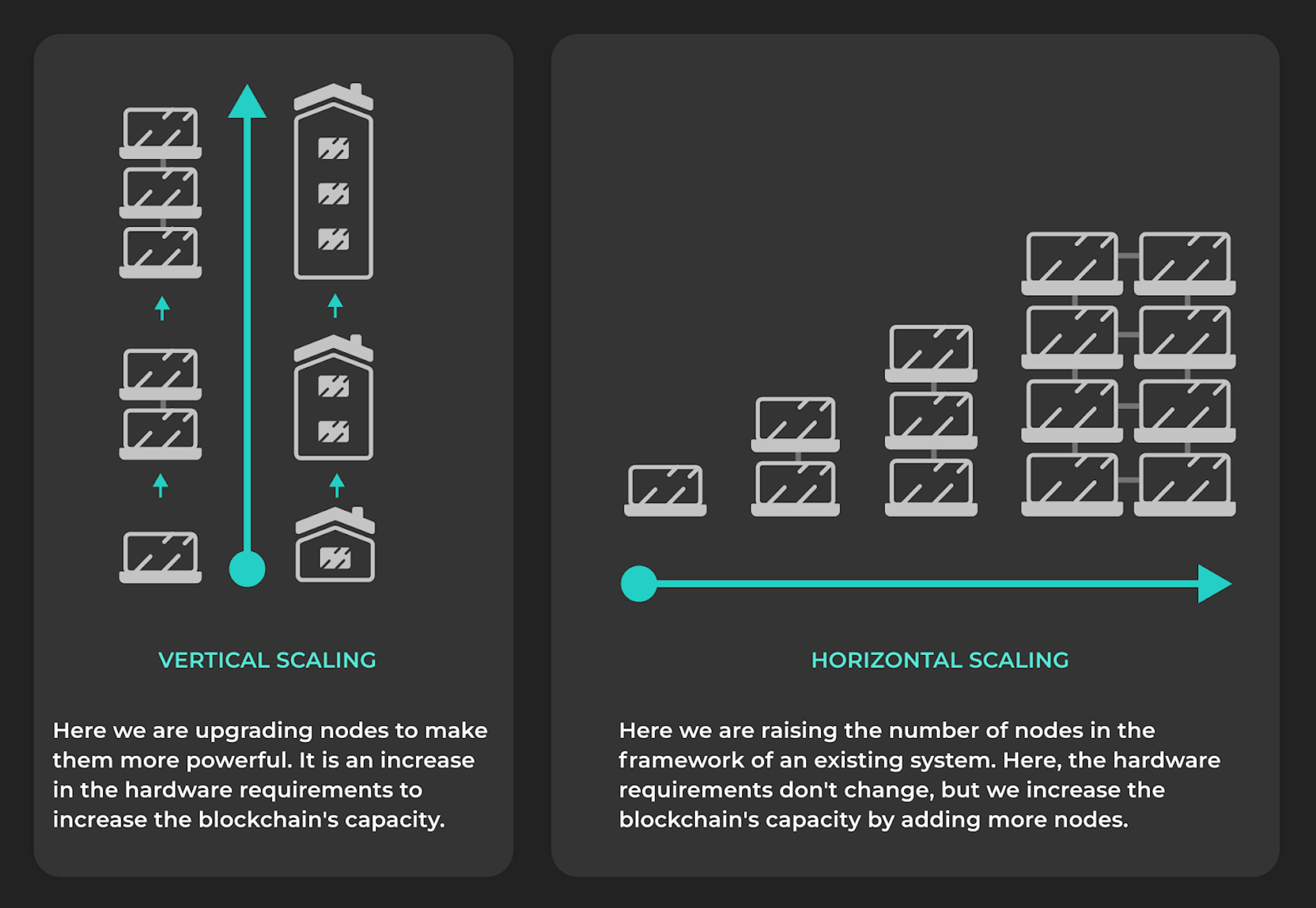 La diferencia entre el modelo Vertical y Horizontal
