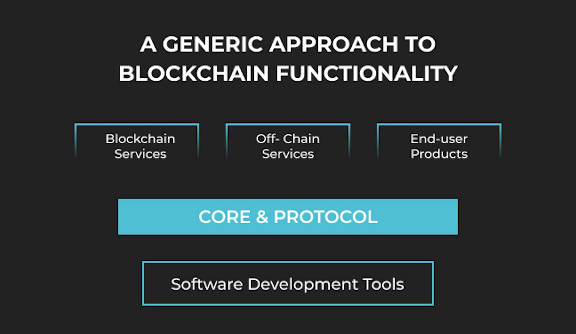 ブロックチェーンの構成要素