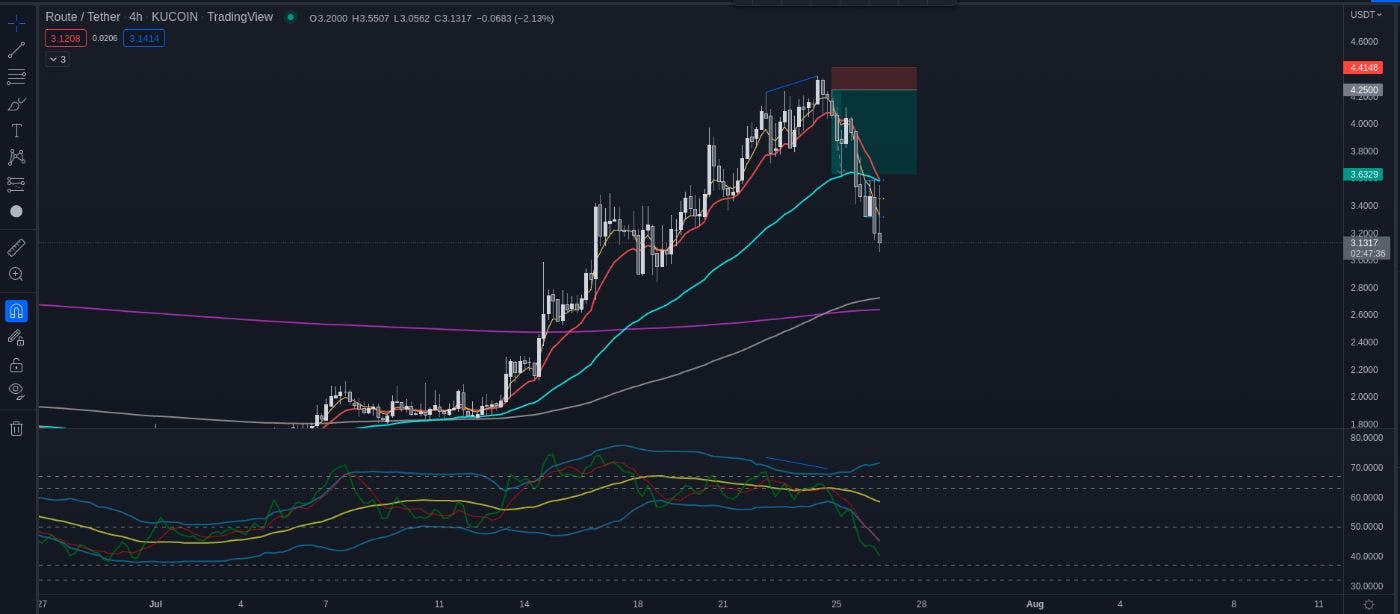 Becoming a Day Trader - Interview and Introduction to the Trading Products  | HackerNoon