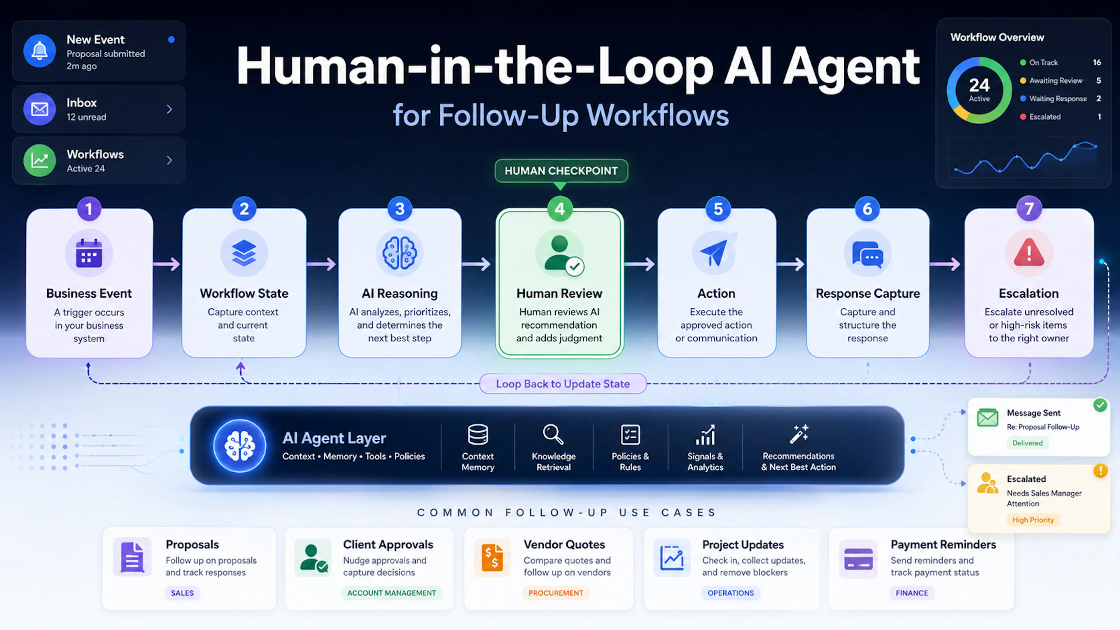 featured image - How to Design a Human-in-the-Loop AI Agent for Follow-Up Workflows