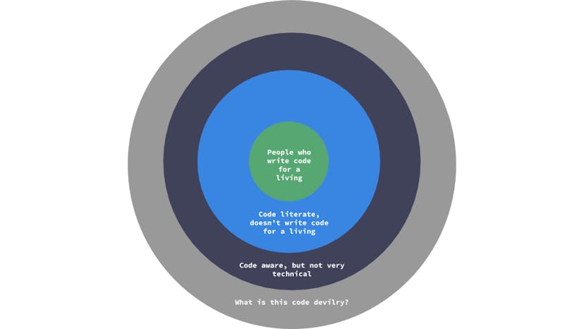 /the-markdown-test-jf233t2o feature image