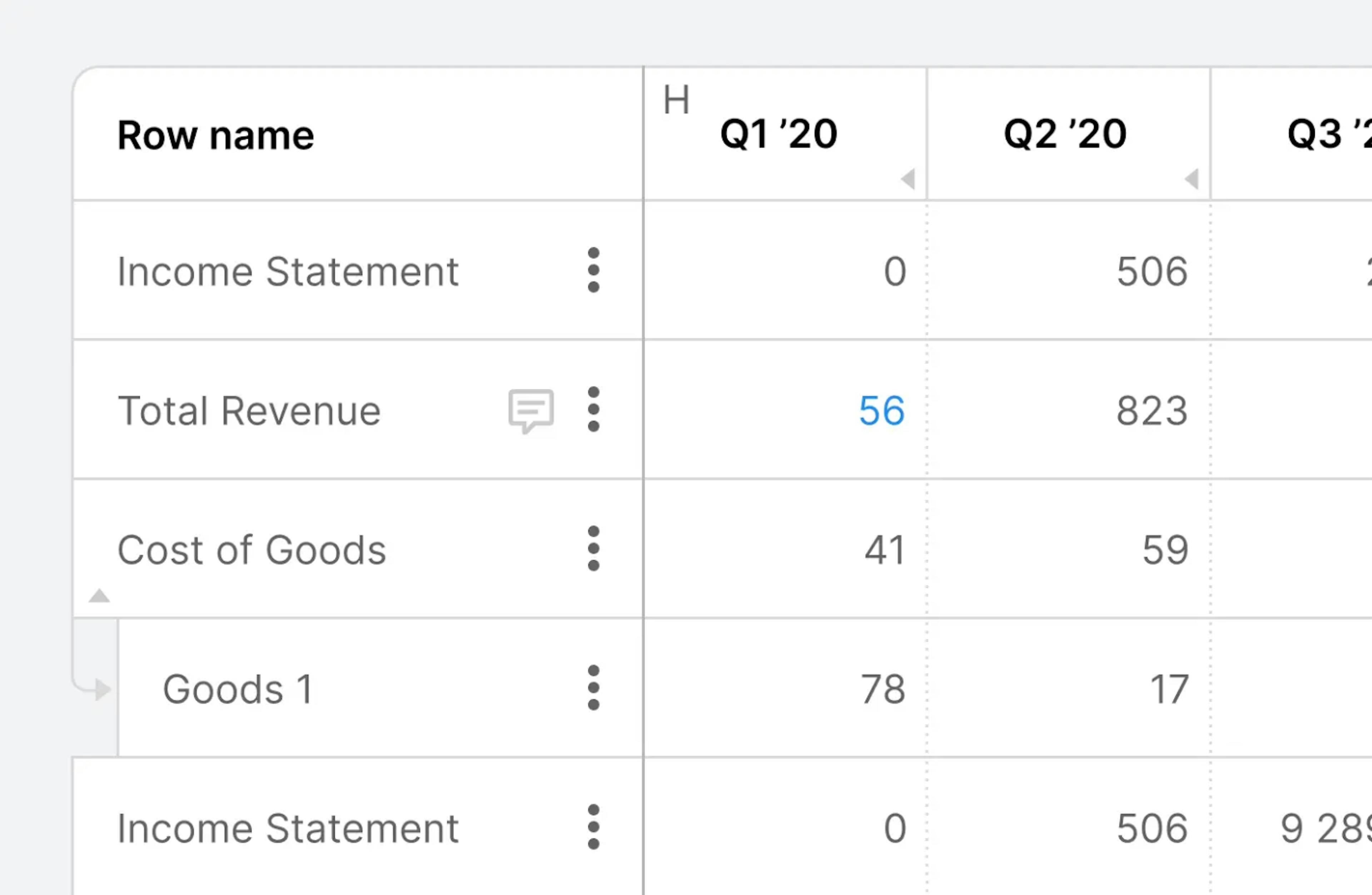 Separation of rows and columns by different lines. Highlighting the key column with an even more saturated line. Background fill helps to make a visual step for displaying the hierarchy of rows - the dependent row is highlighted.