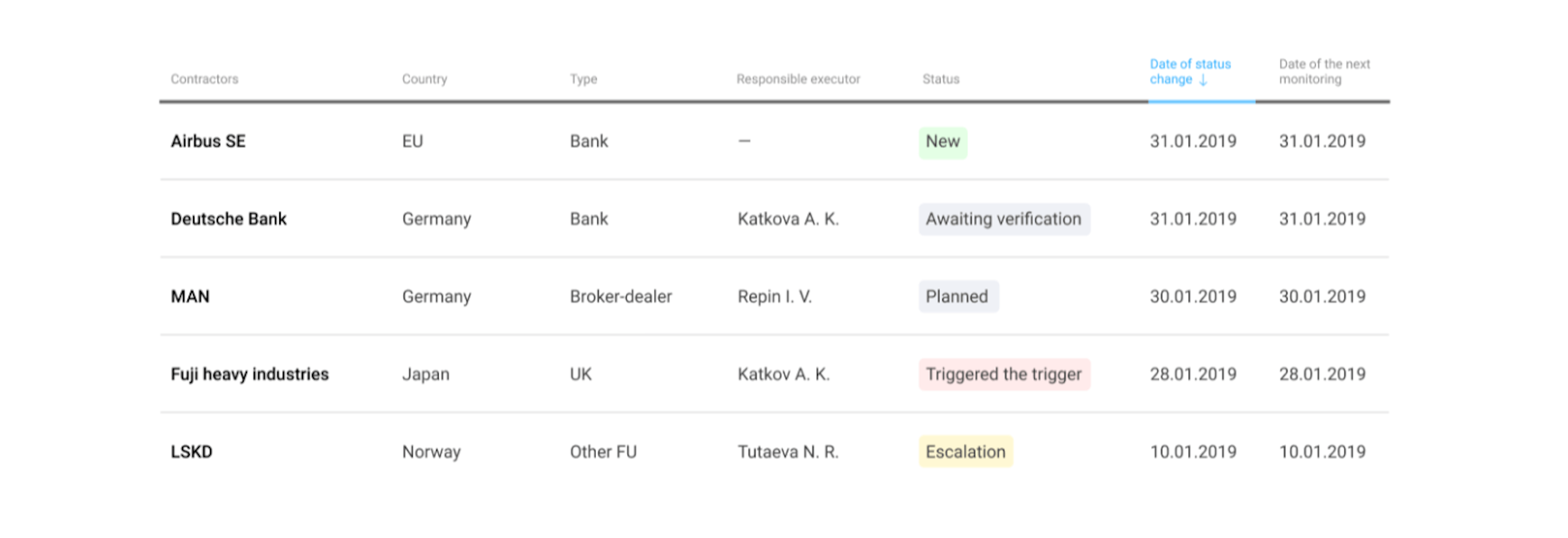 One of the most frequent options. Separating only rows with lines, highlighting the header with a thick line, and using different fonts for the header and the key column.