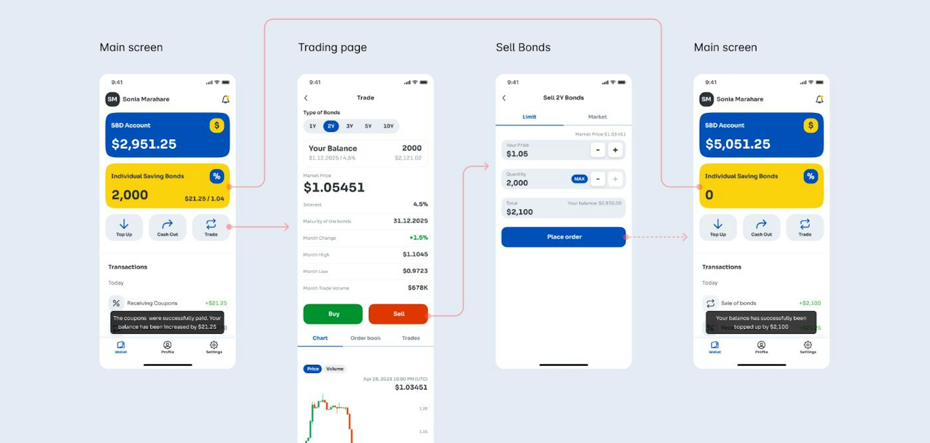 Bonds sale in the app